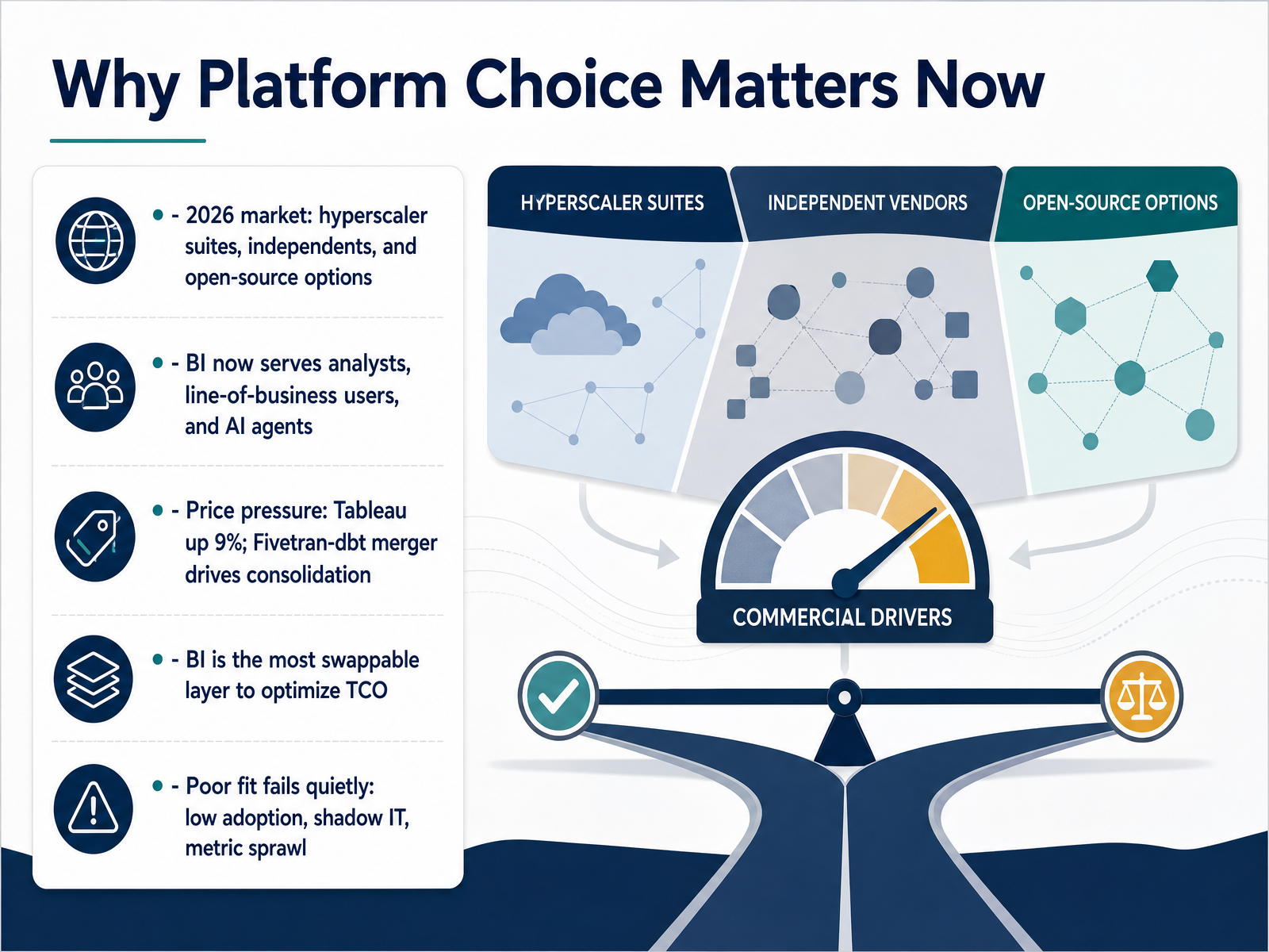 Why Platform Choice Matters Now