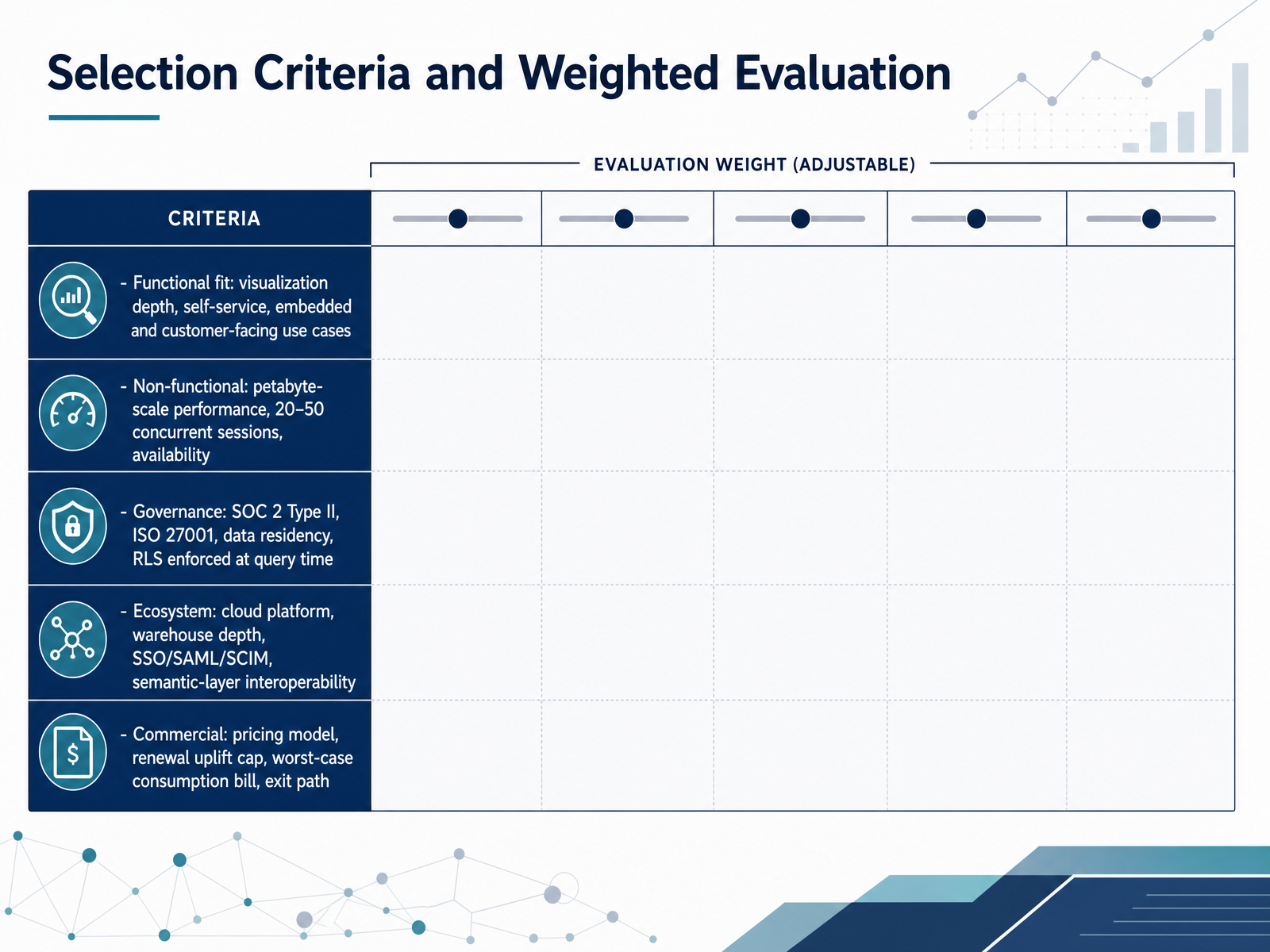Selection Criteria and Weighted Evaluation