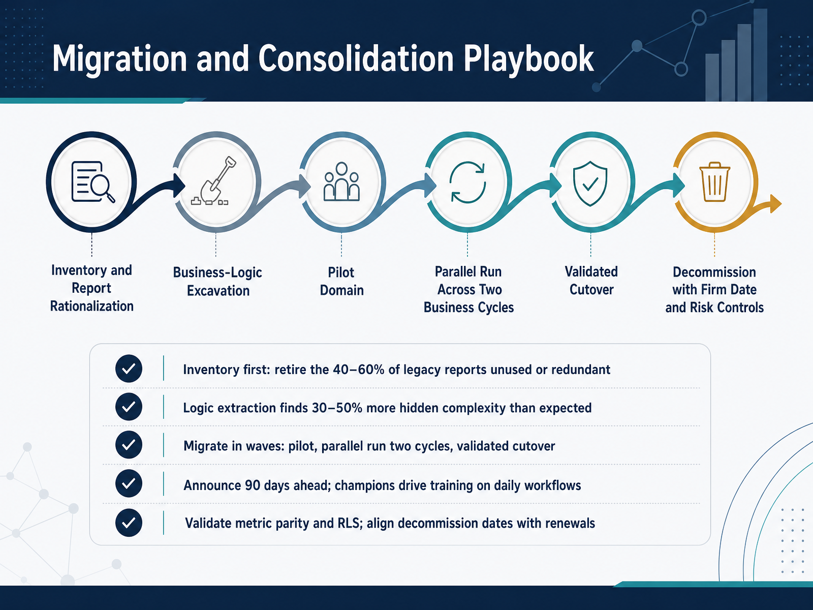 Migration and Consolidation Playbook