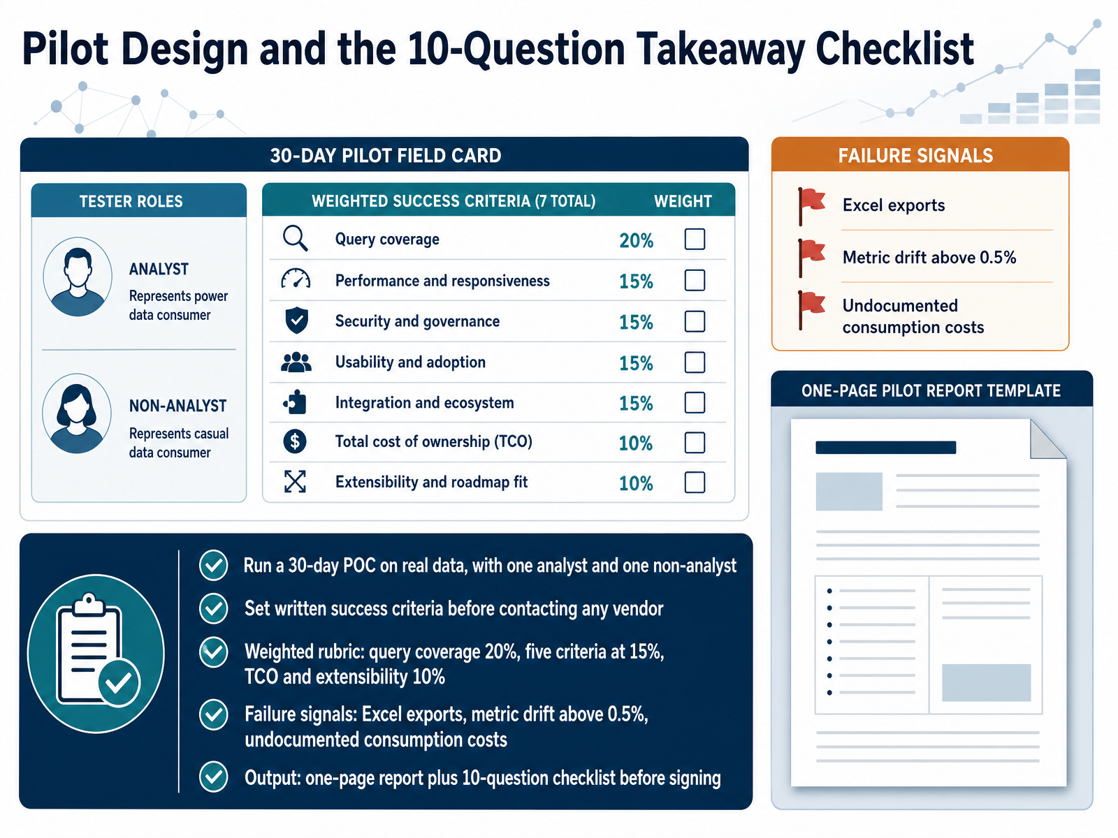 Pilot Design and the 10-Question Takeaway Checklist