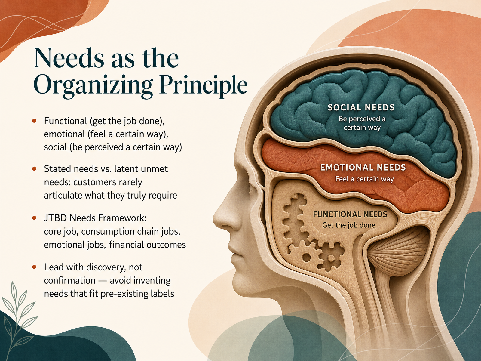 Needs as the Organizing Principle