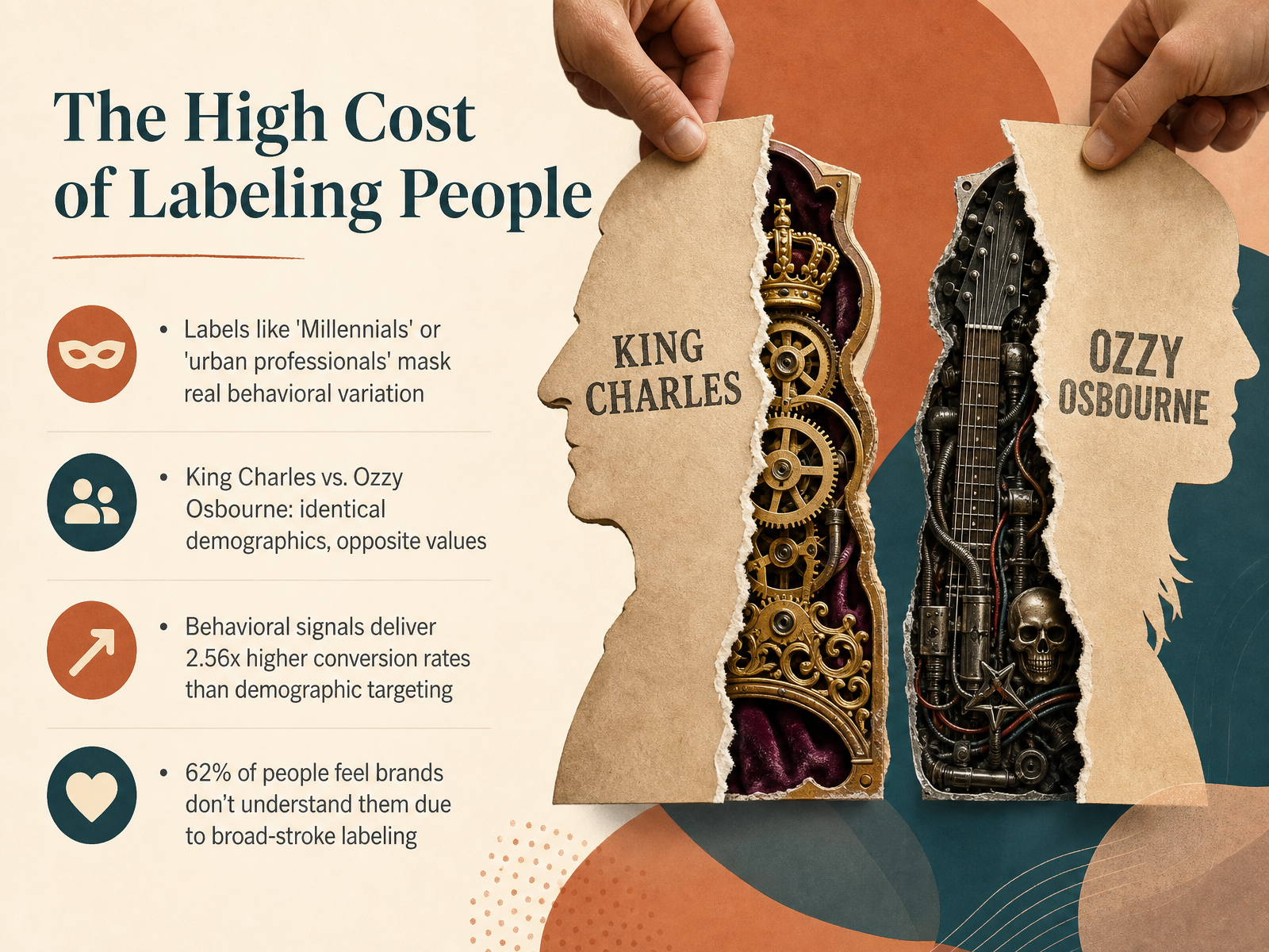 The High Cost of Labeling People