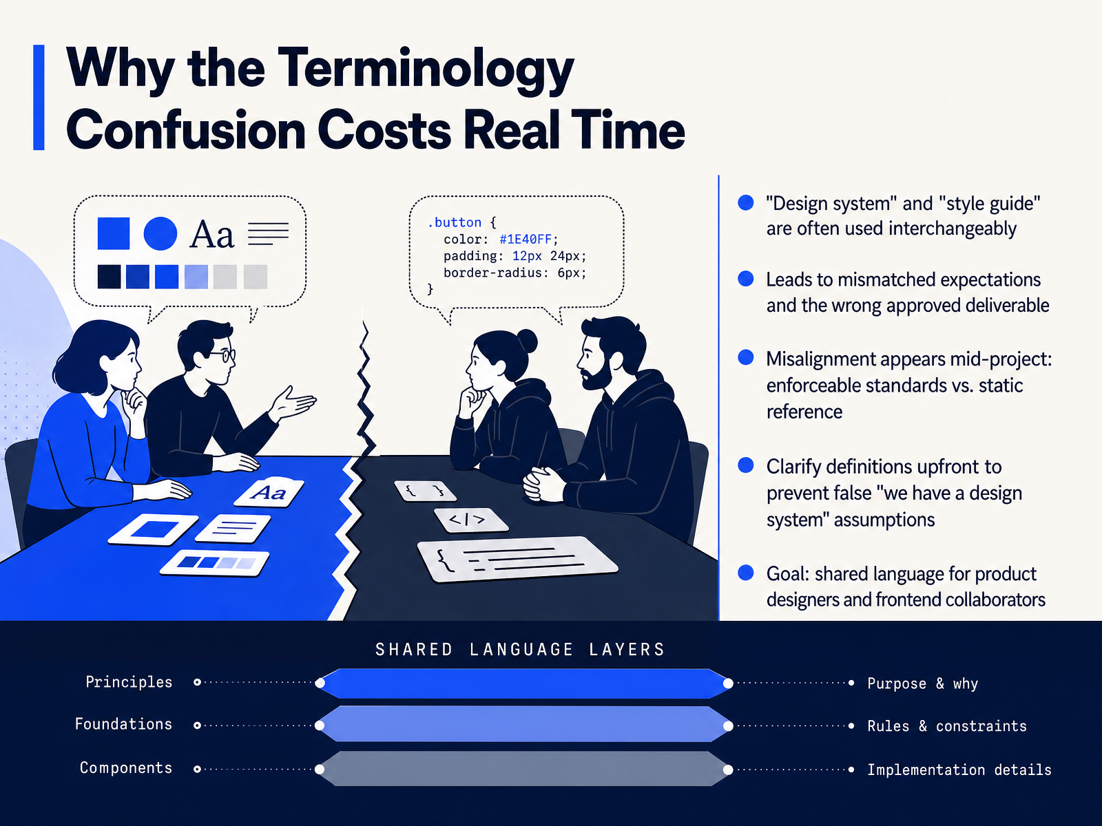 Why the Terminology Confusion Costs Real Time
