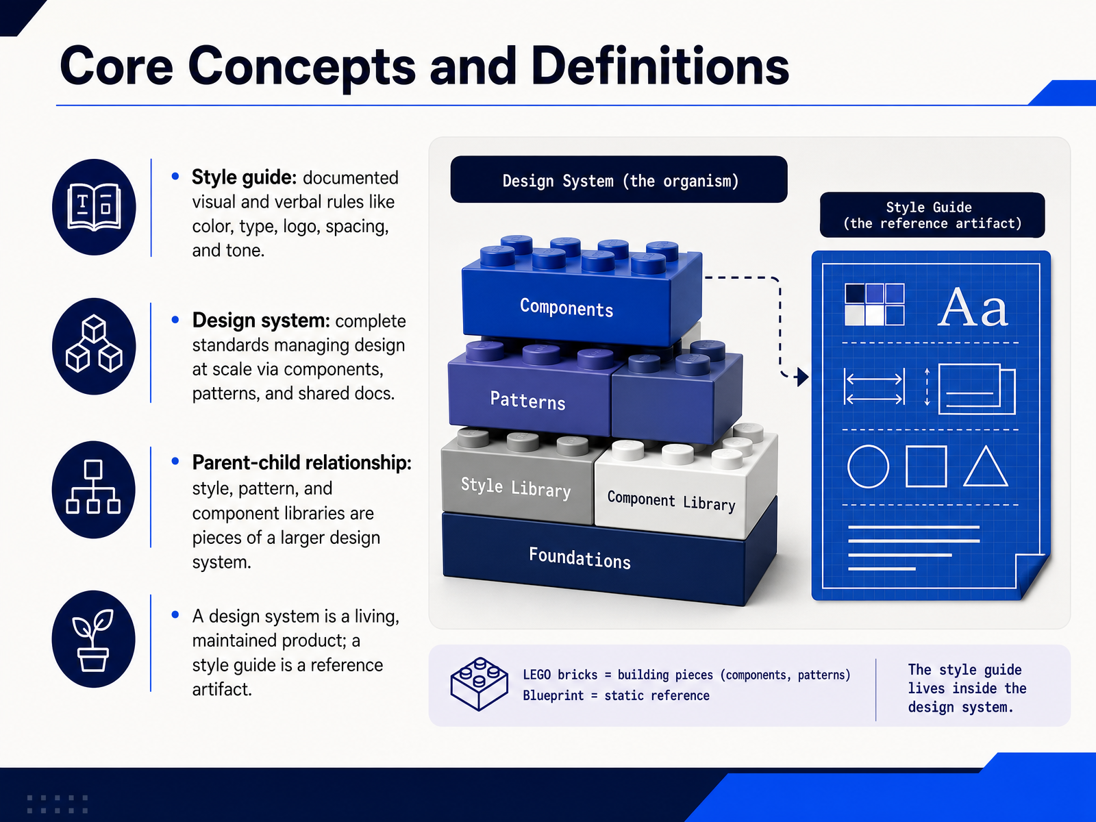 Core Concepts and Definitions