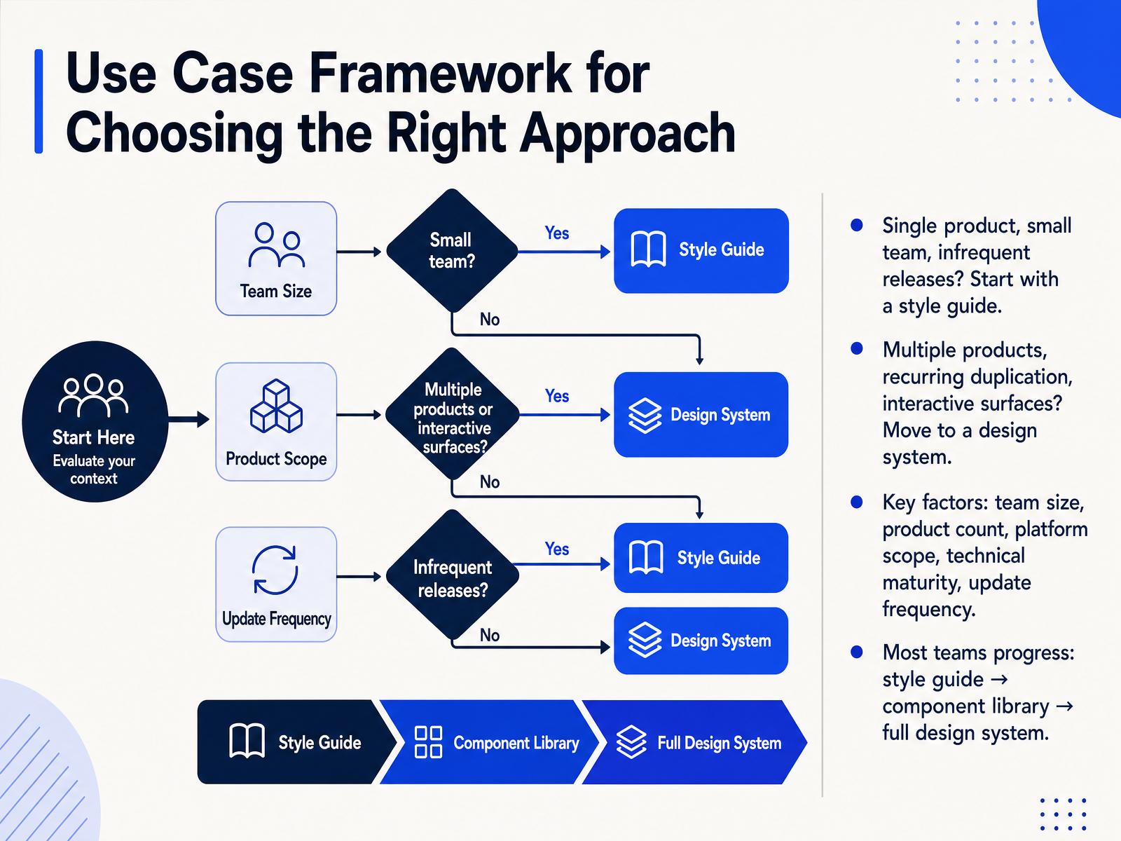Use Case Framework for Choosing the Right Approach