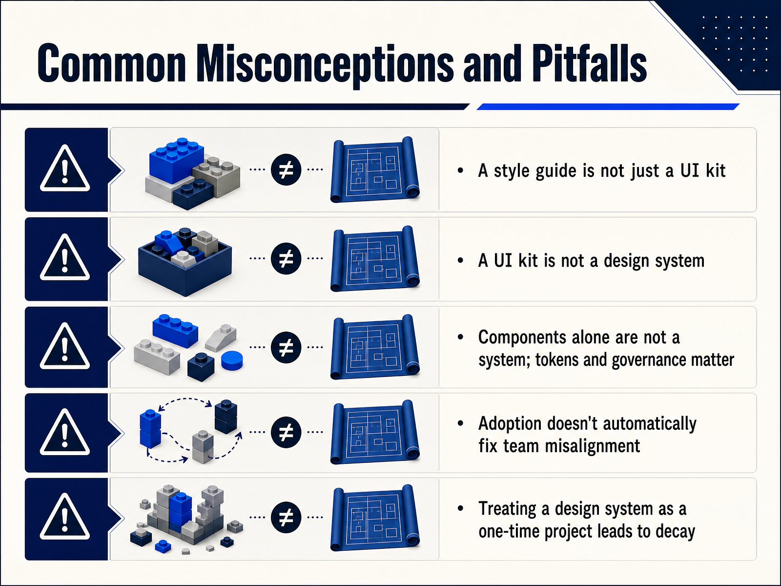 Common Misconceptions and Pitfalls