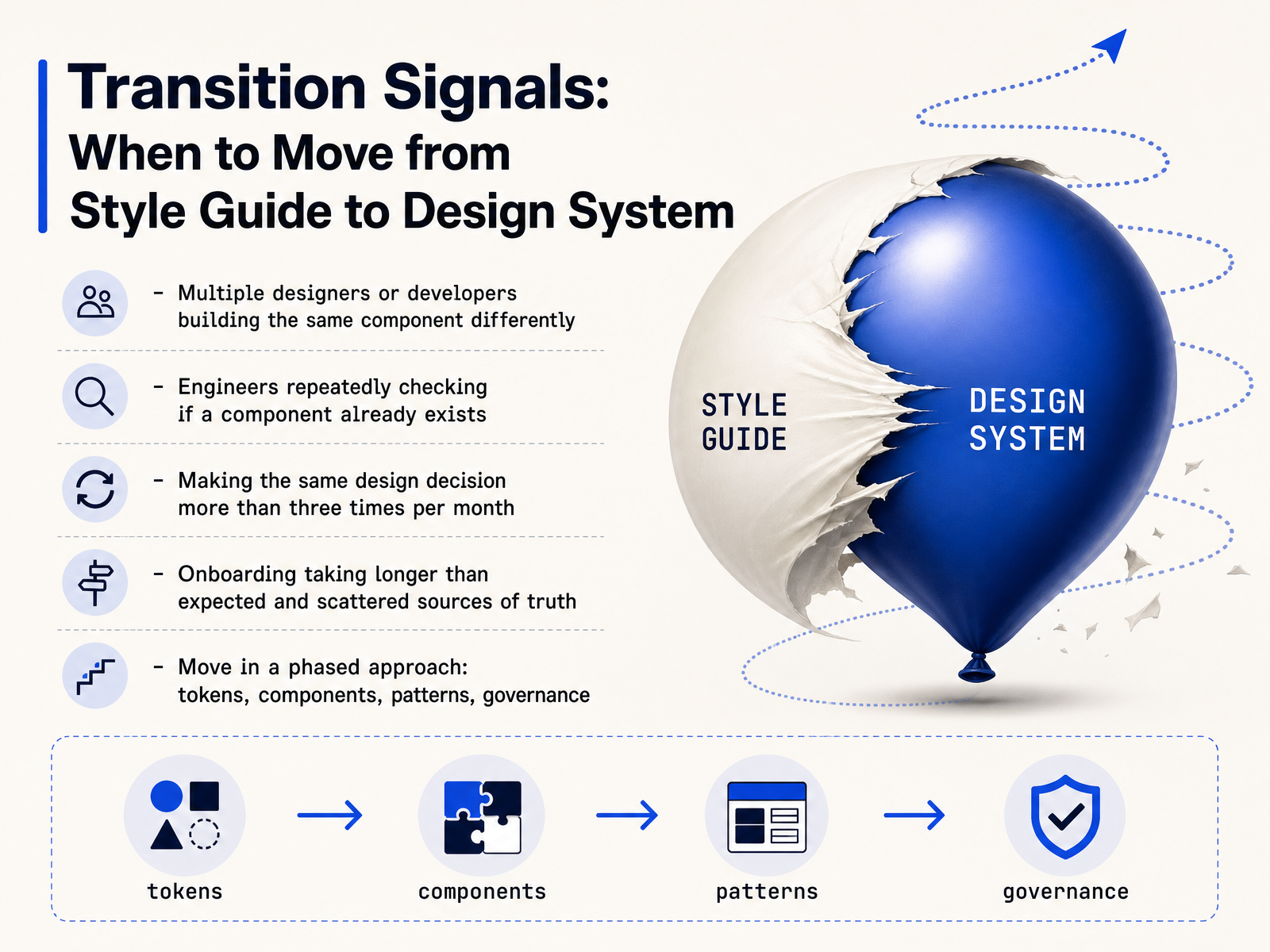 Transition Signals: When to Move from Style Guide to Design System