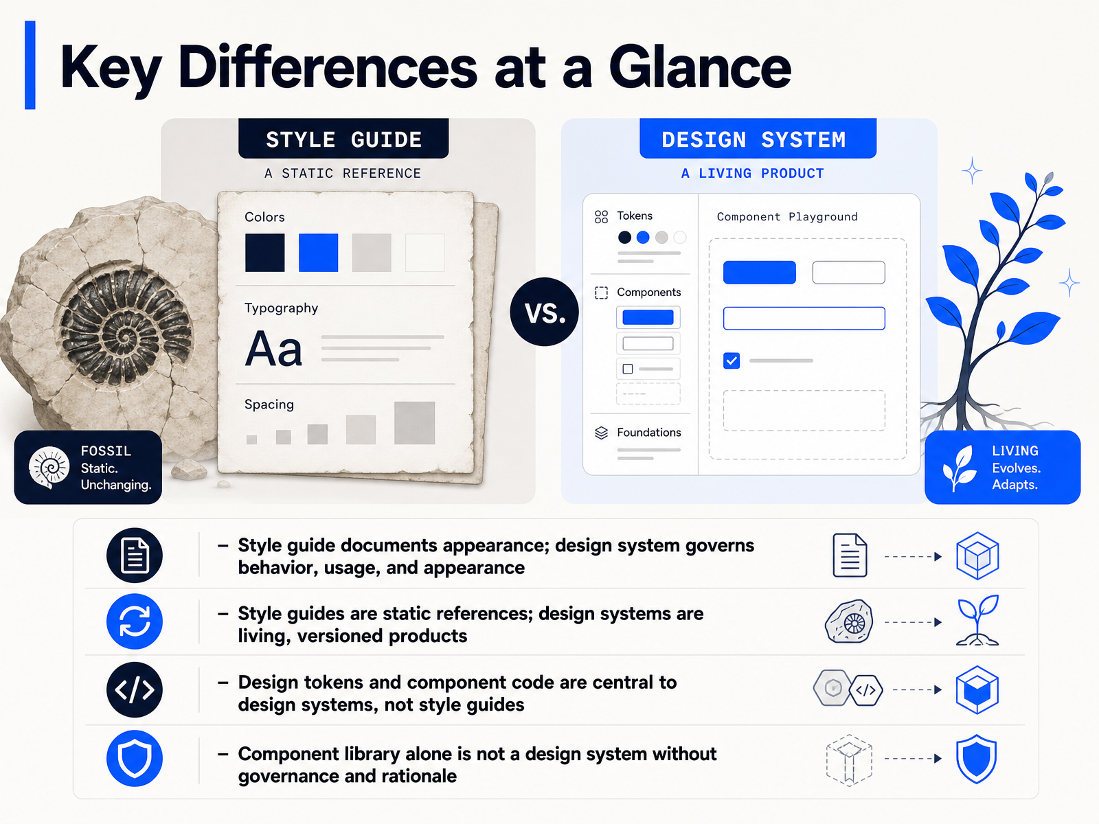 Key Differences at a Glance