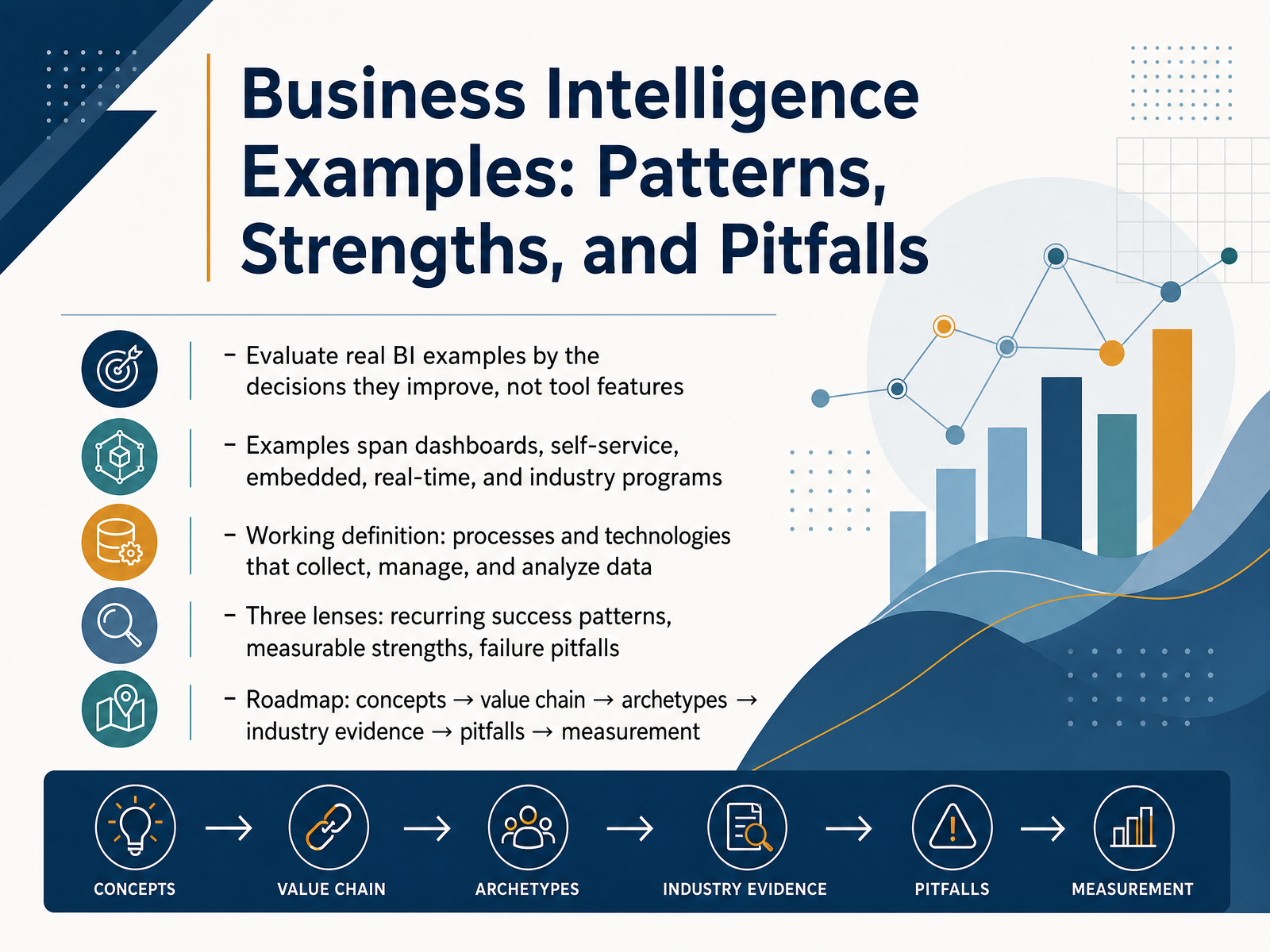 Business Intelligence Patterns and Pitfalls