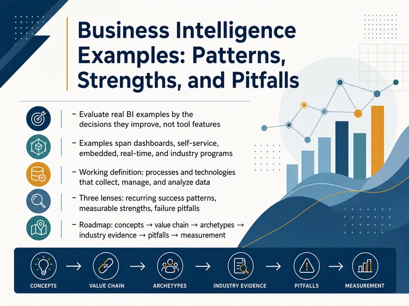 Business Intelligence Patterns and Pitfalls — digital-human course