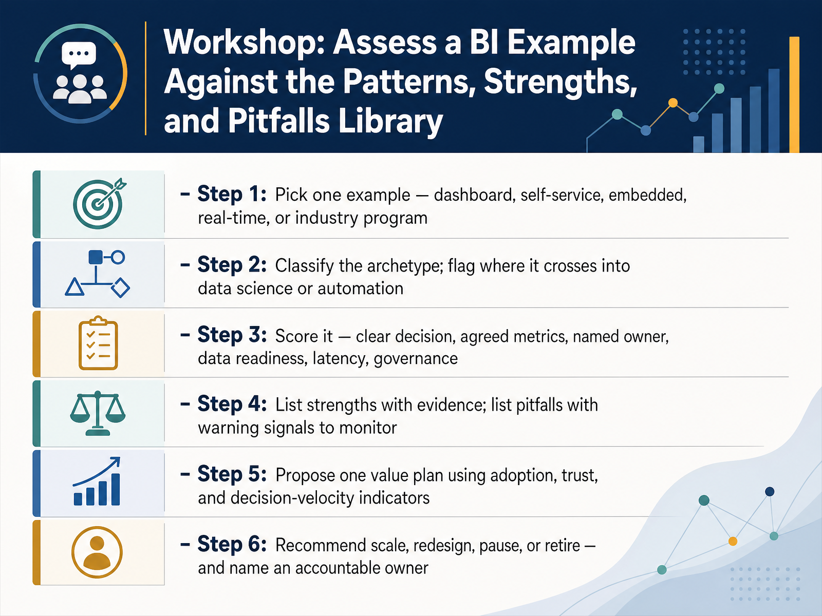 Workshop: Assess a BI Example Against the Patterns, Strengths, and Pitfalls Library
