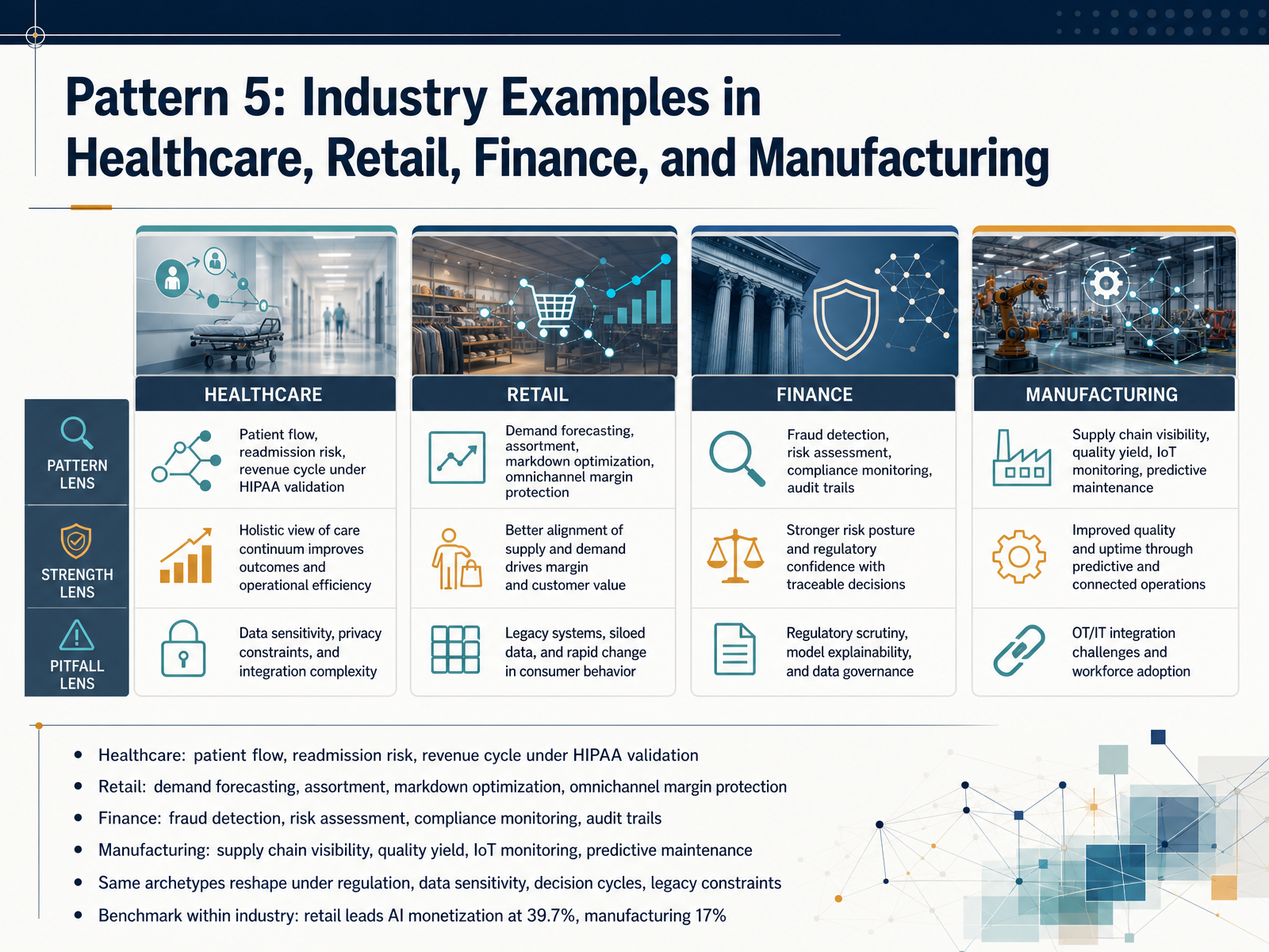 Pattern 5: Industry Examples in Healthcare, Retail, Finance, and Manufacturing
