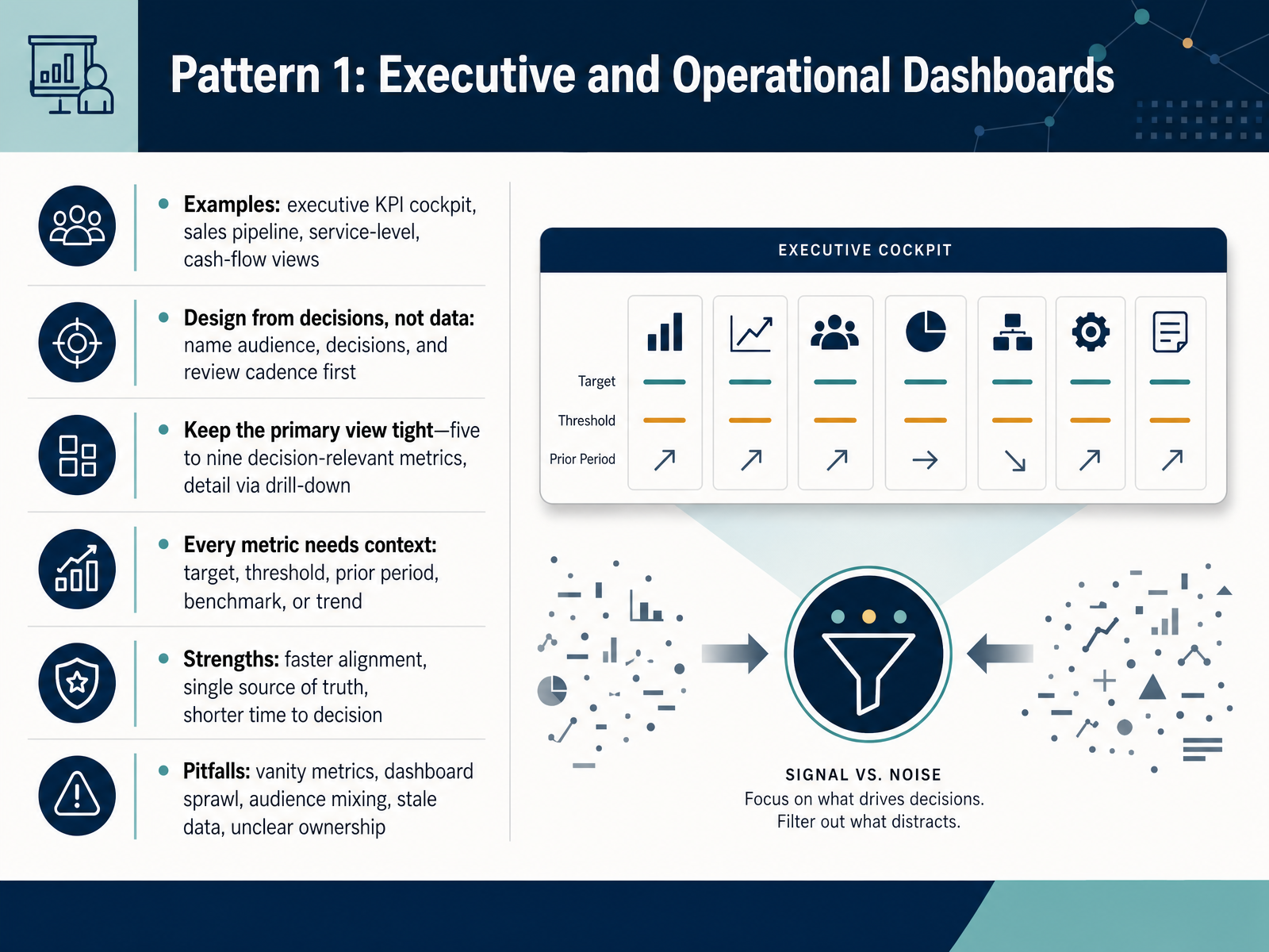 Pattern 1: Executive and Operational Dashboards