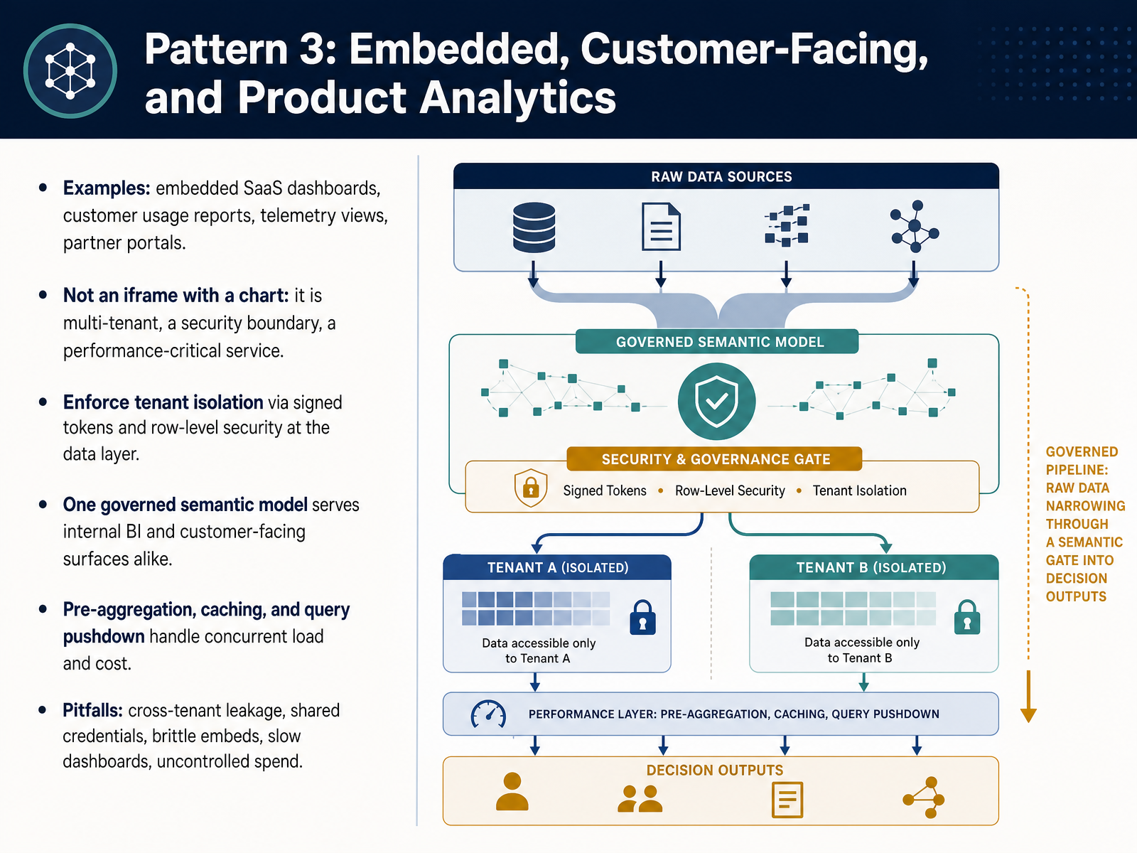 Pattern 3: Embedded, Customer-Facing, and Product Analytics