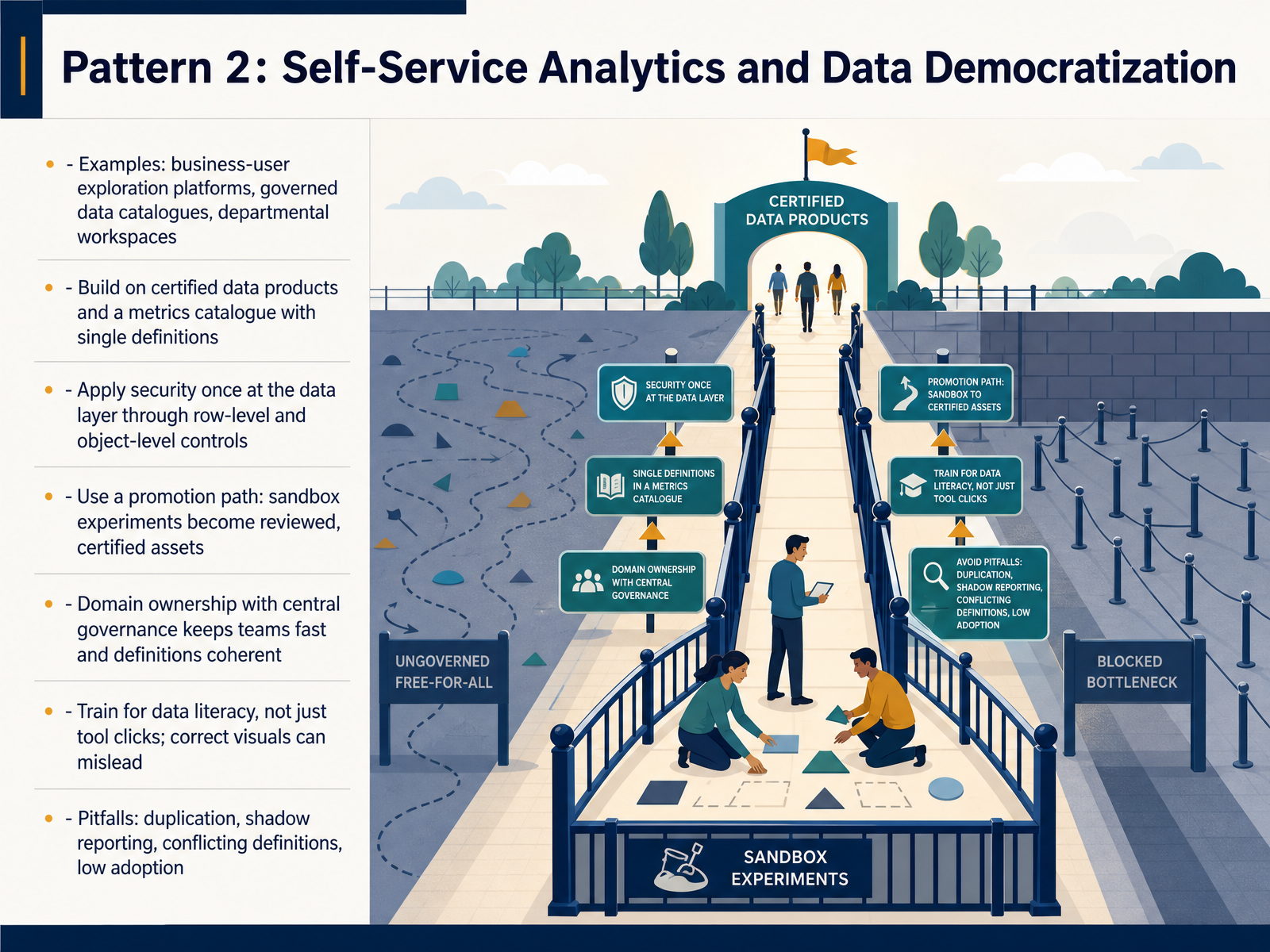 Pattern 2: Self-Service Analytics and Data Democratization