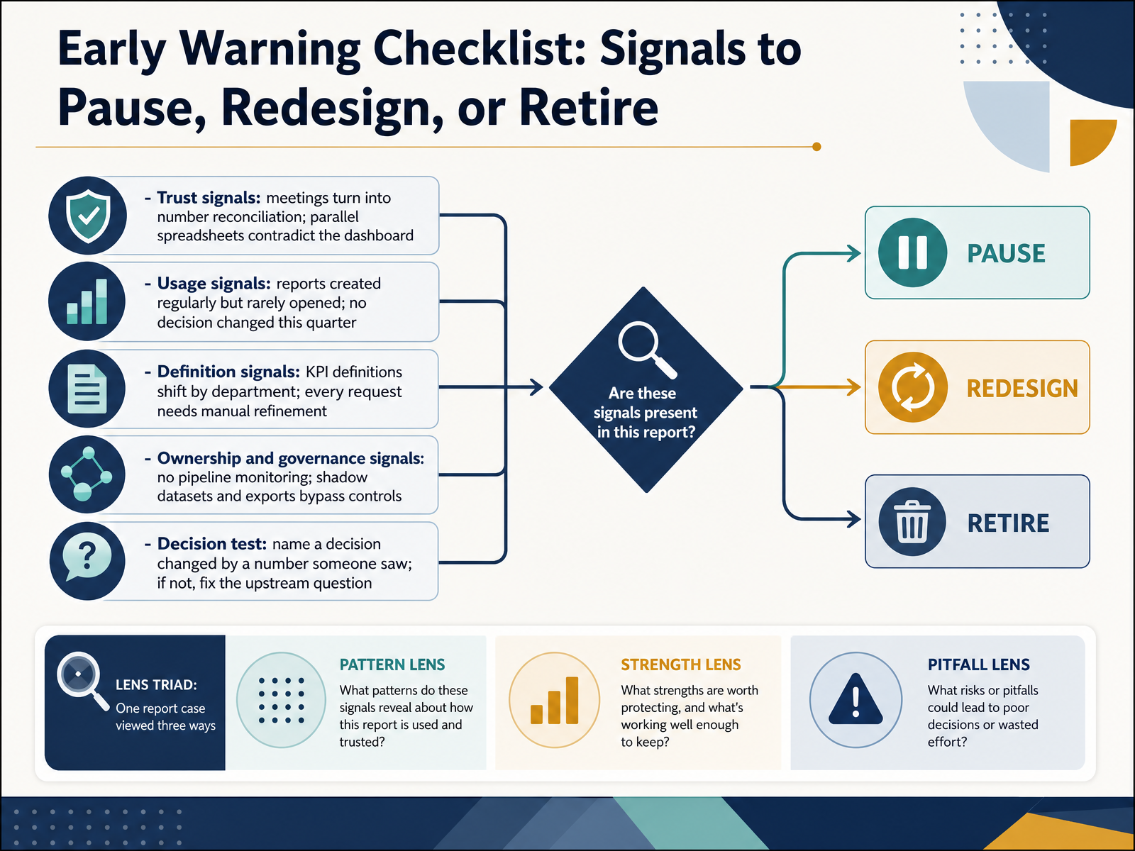 Early Warning Checklist: Signals to Pause, Redesign, or Retire