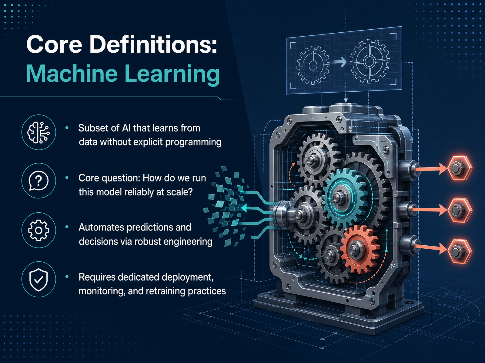 Core Definitions: Machine Learning
