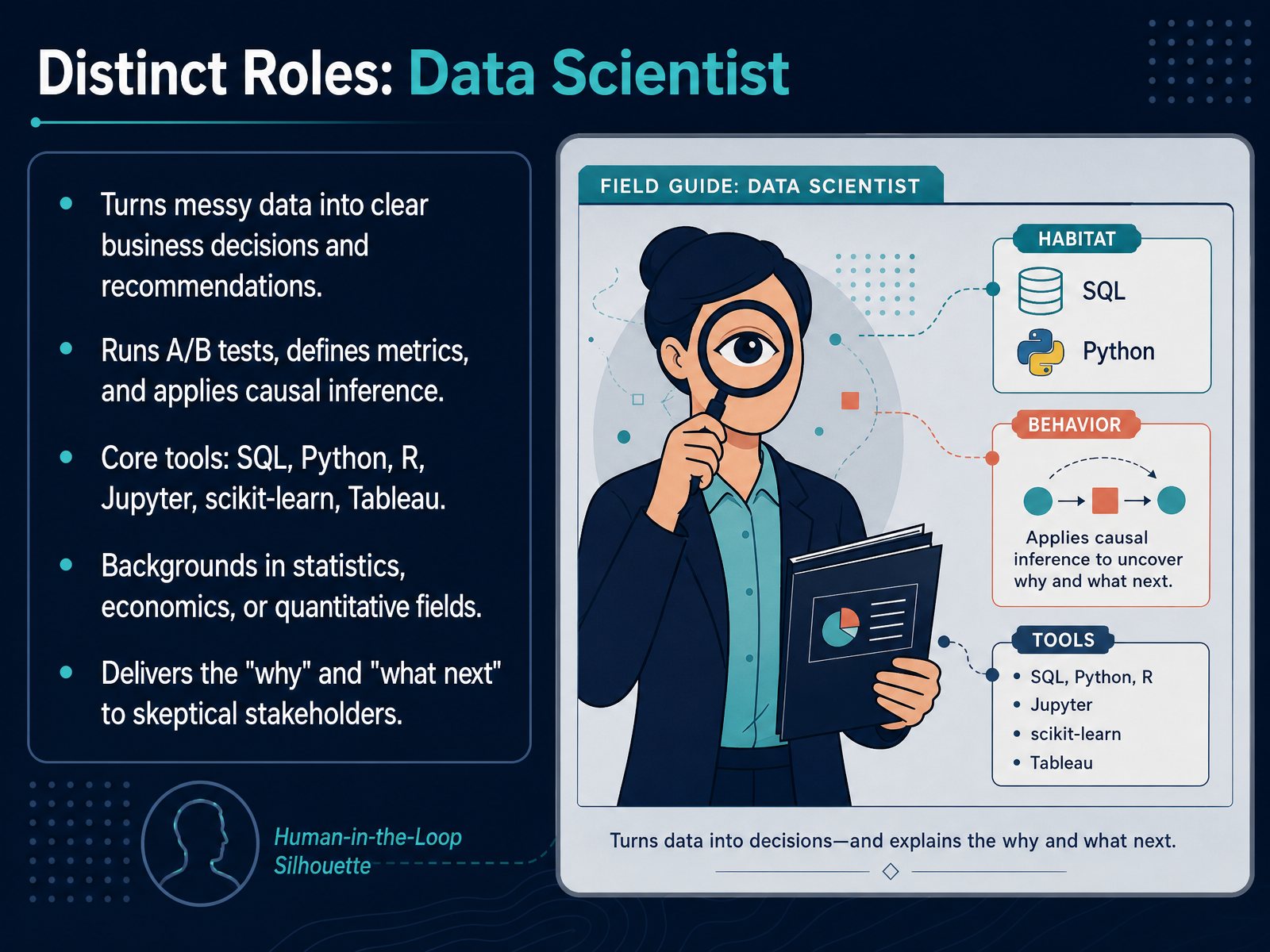 Distinct Roles: Data Scientist
