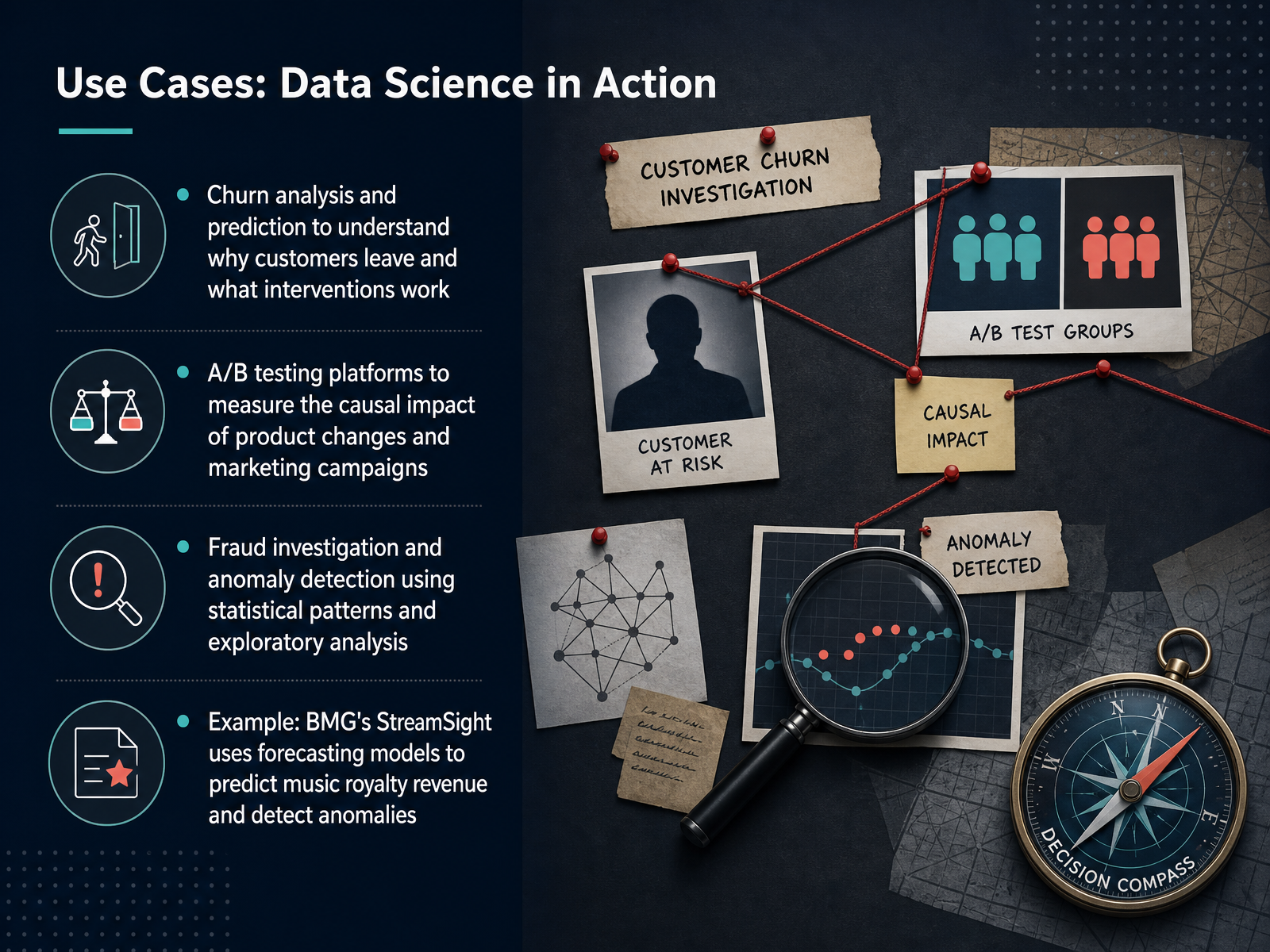 Use Cases: Data Science in Action