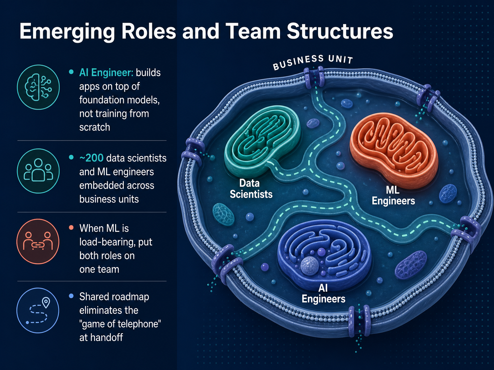 Emerging Roles and Team Structures