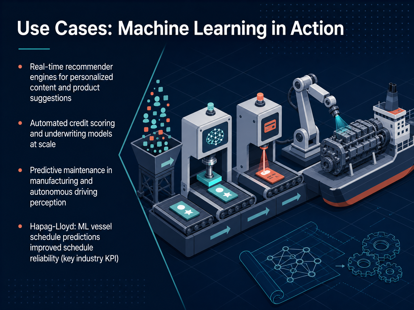 Use Cases: Machine Learning in Action