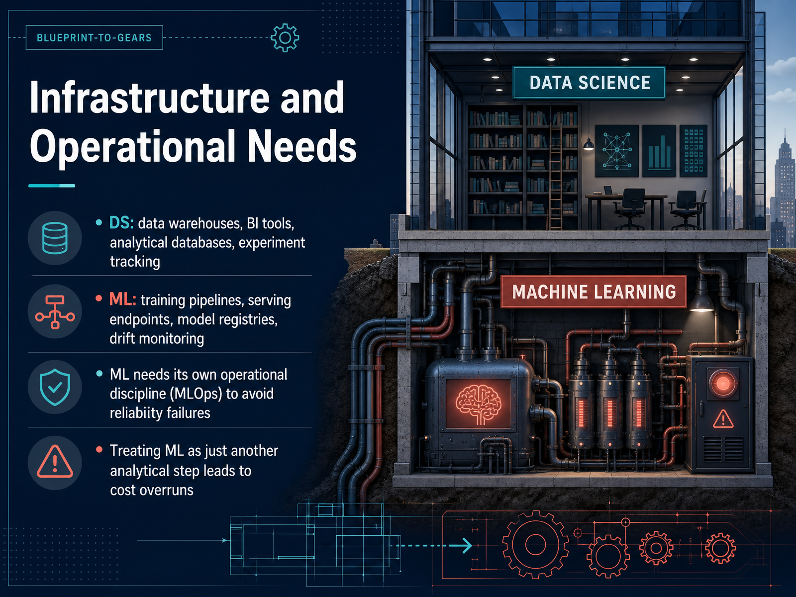 Infrastructure and Operational Needs