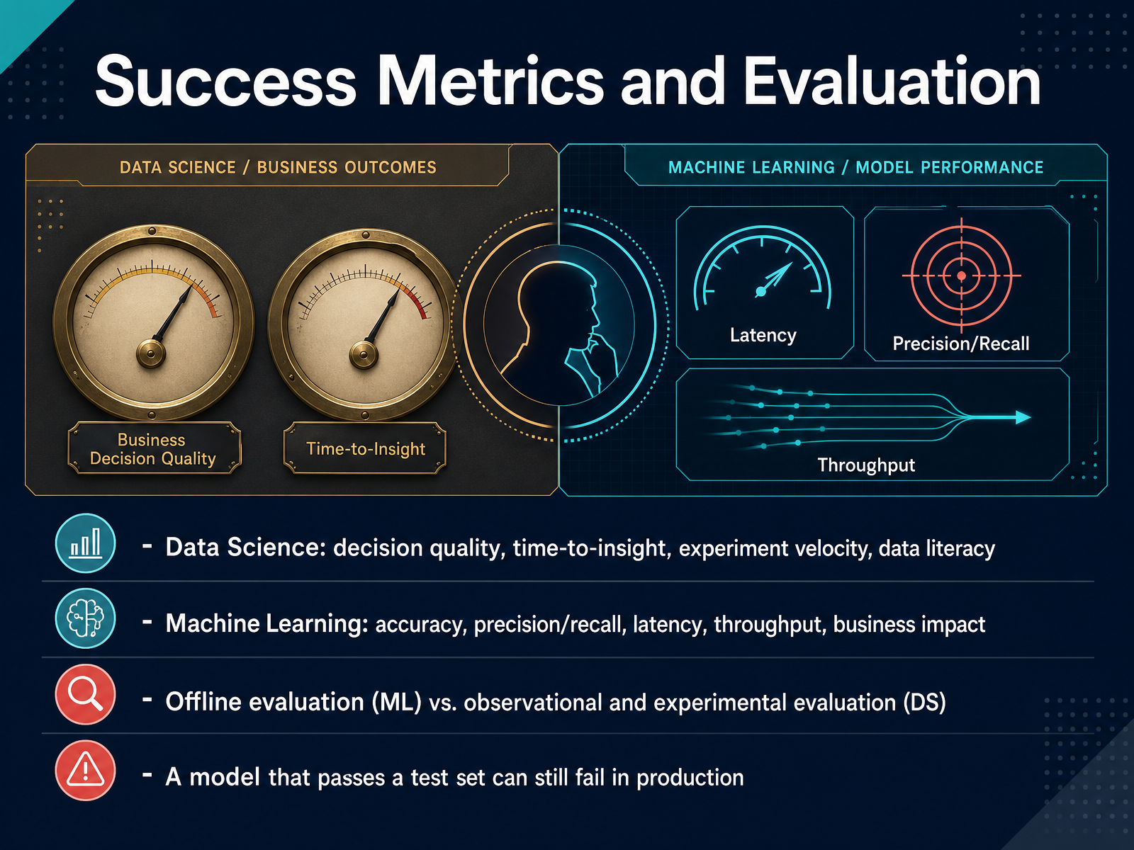 Success Metrics and Evaluation