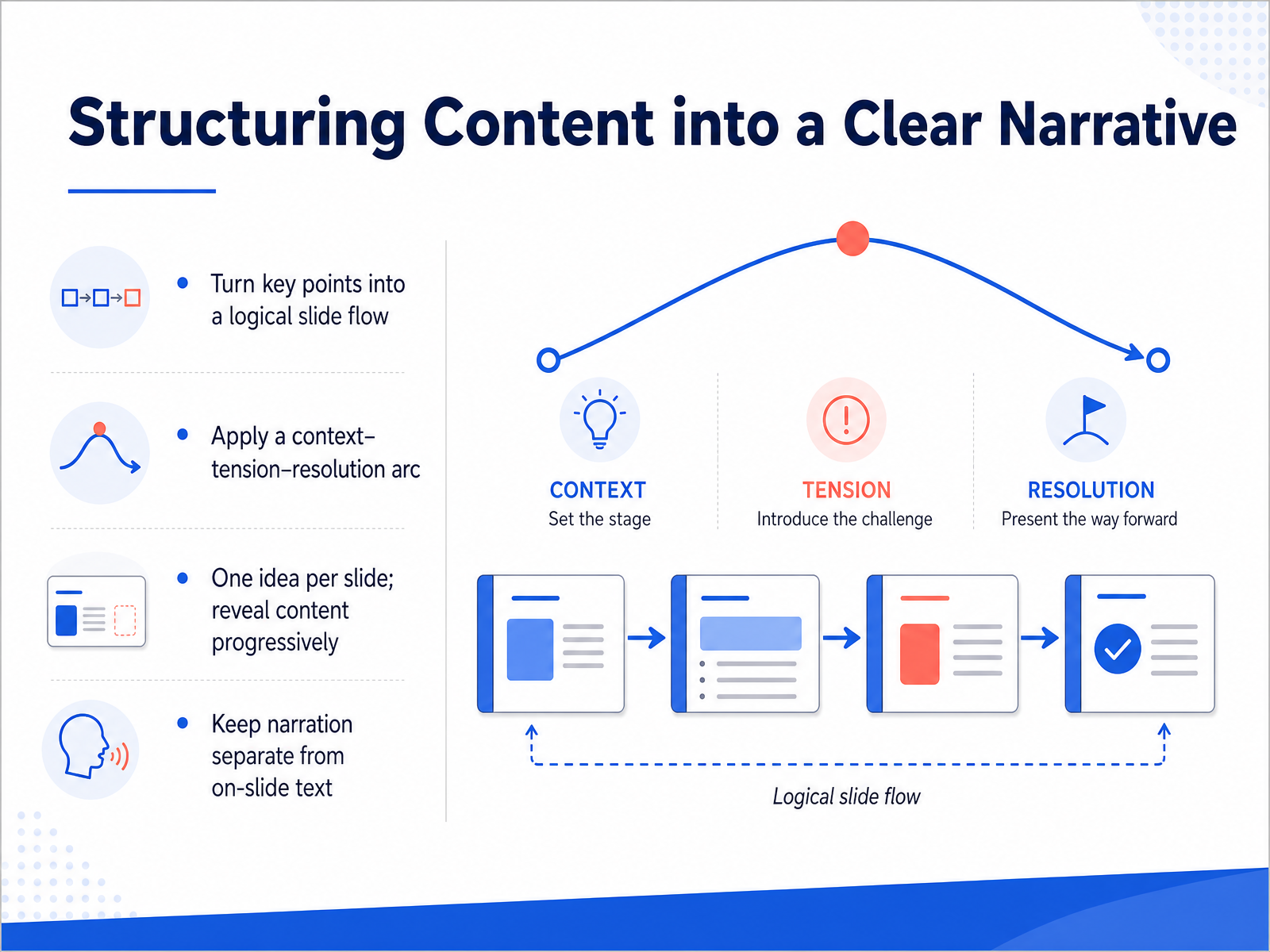 Structuring Content into a Clear Narrative