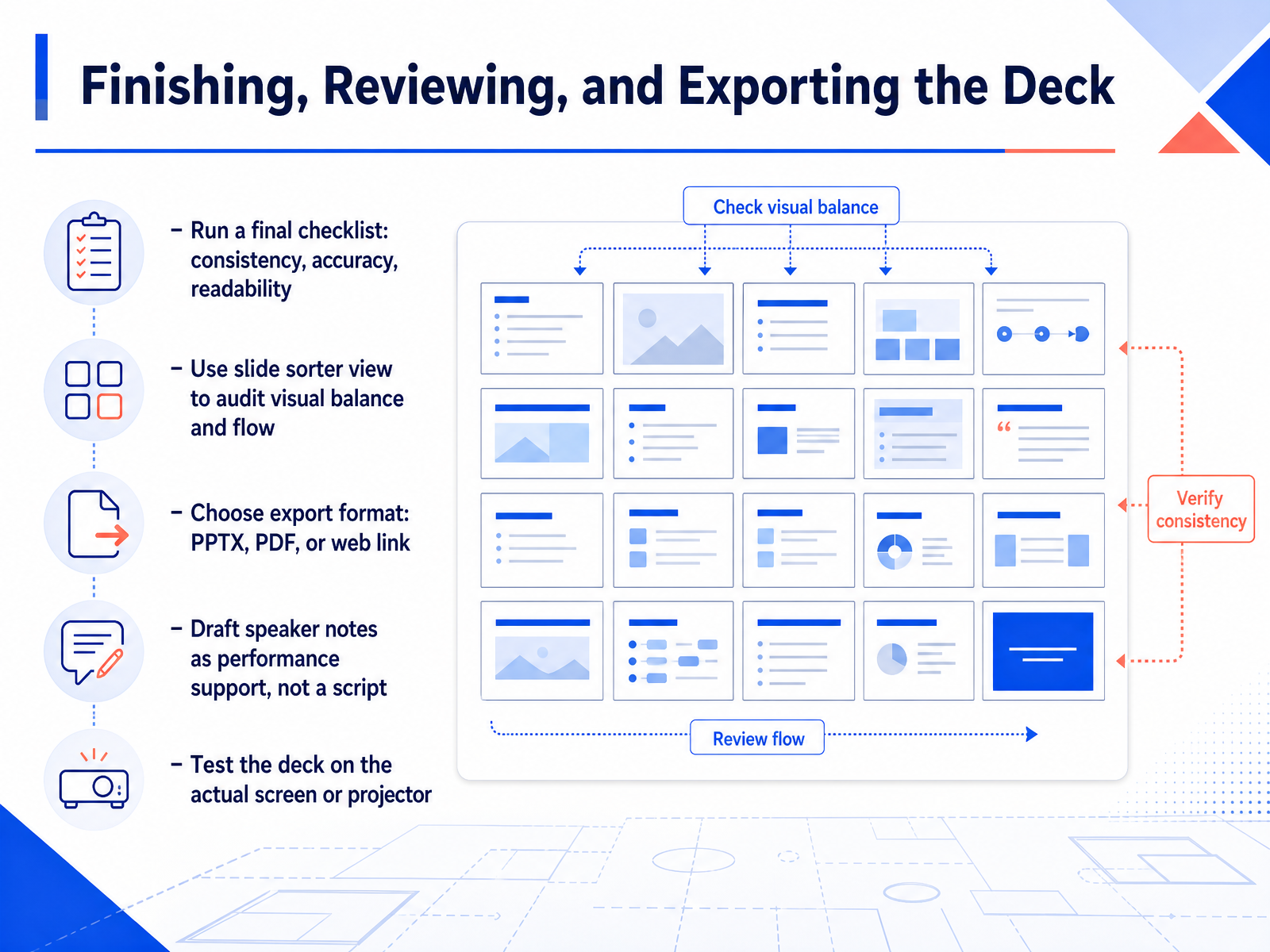 Finishing, Reviewing, and Exporting the Deck