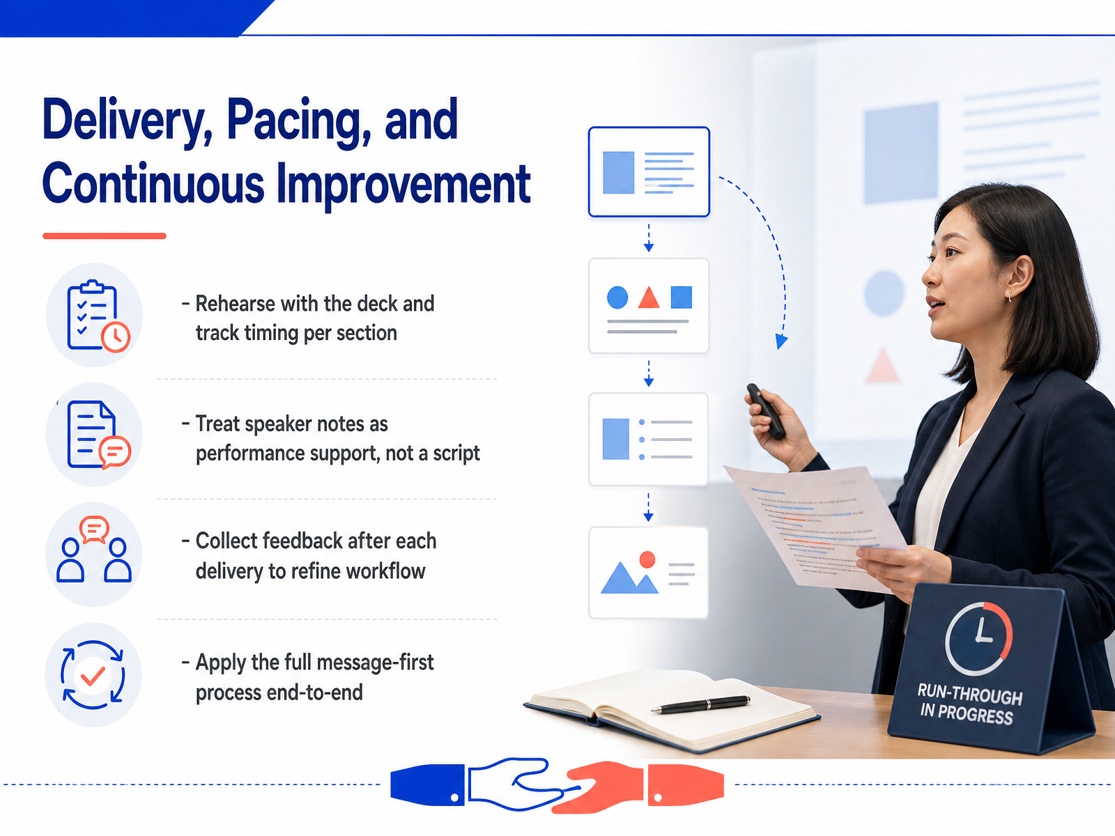 Delivery, Pacing, and Continuous Improvement