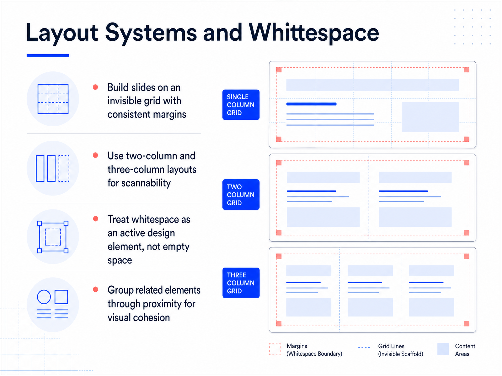 Layout Systems and Whitespace