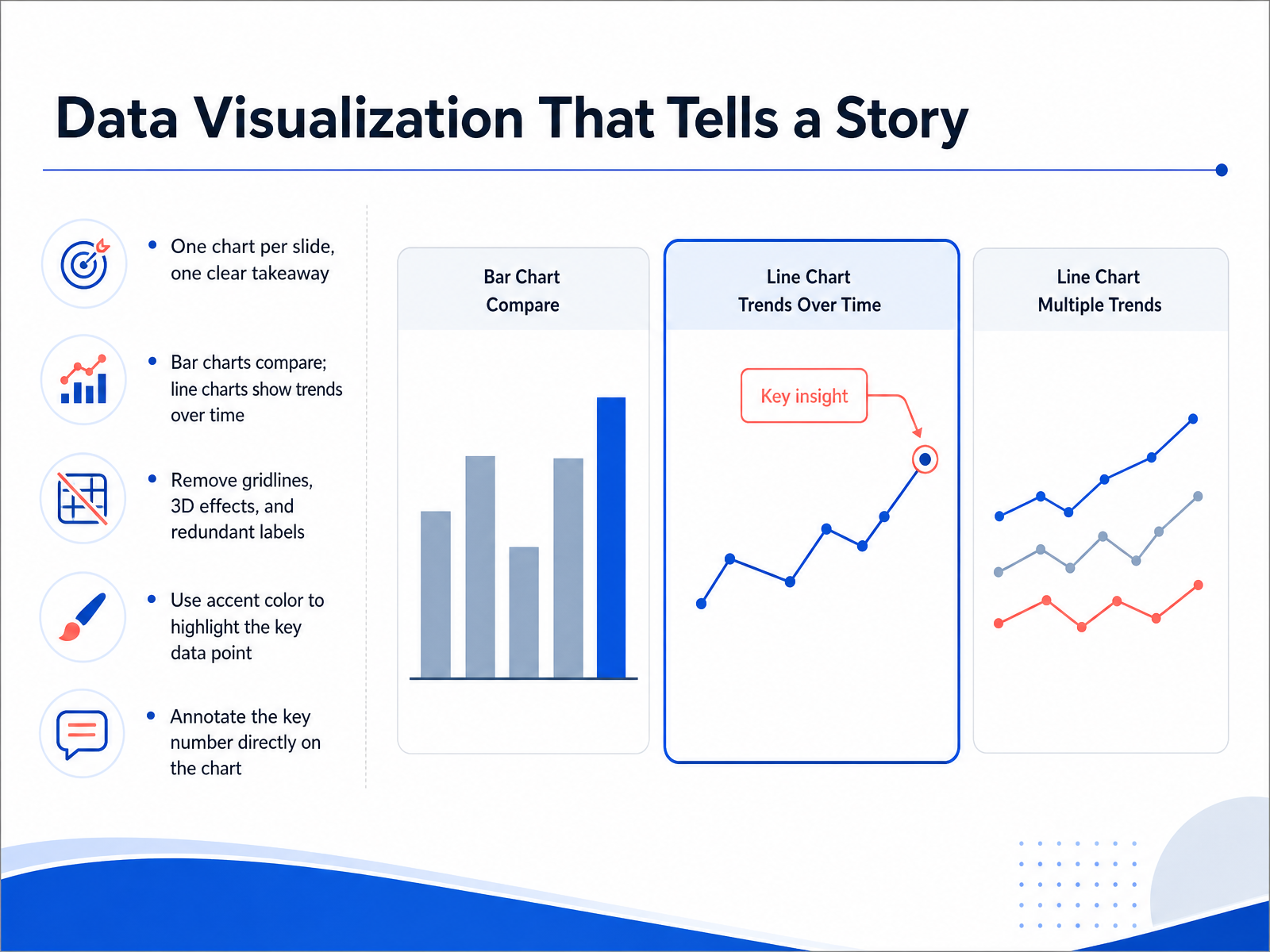 Data Visualization That Tells a Story