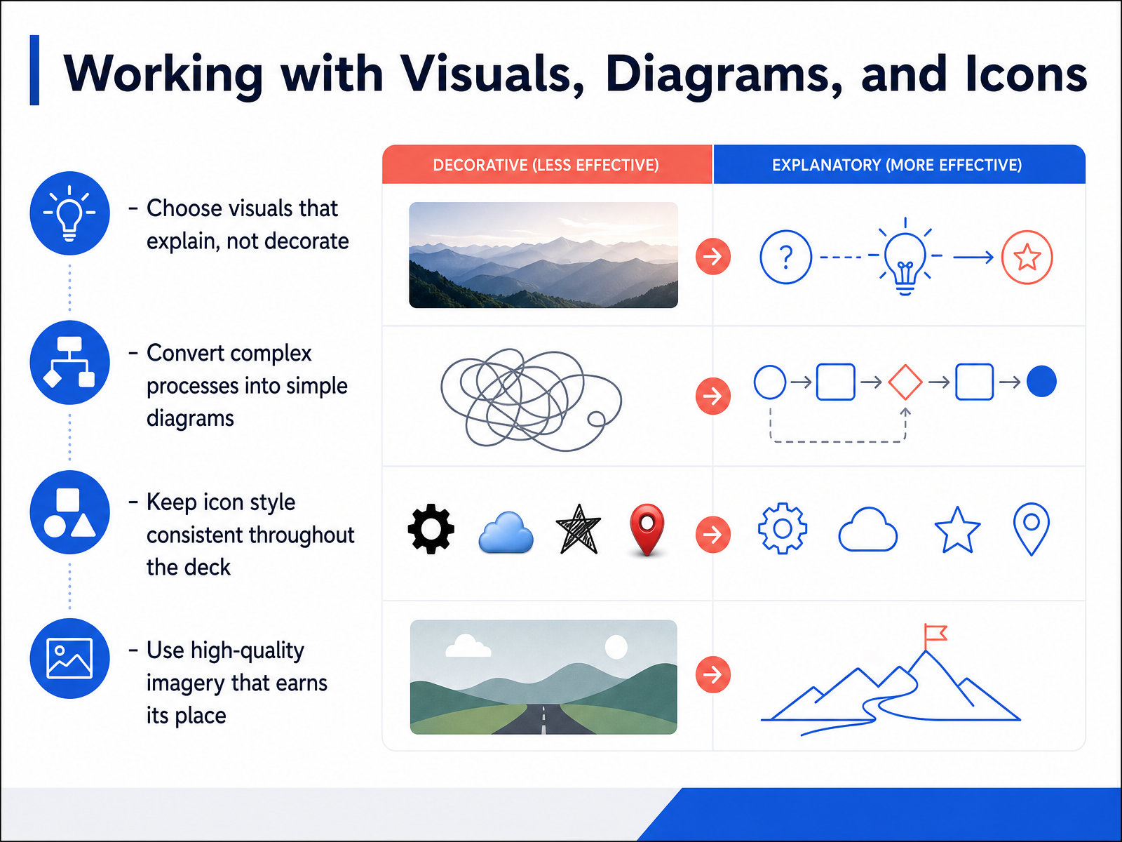 Working with Visuals, Diagrams, and Icons