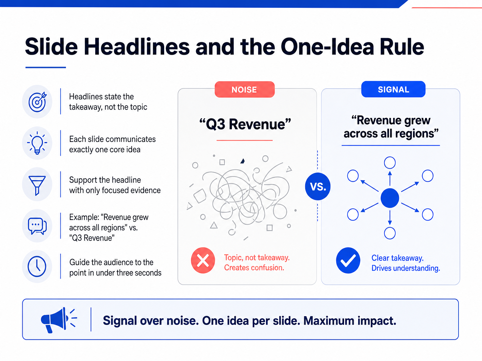 Slide Headlines and the One-Idea Rule