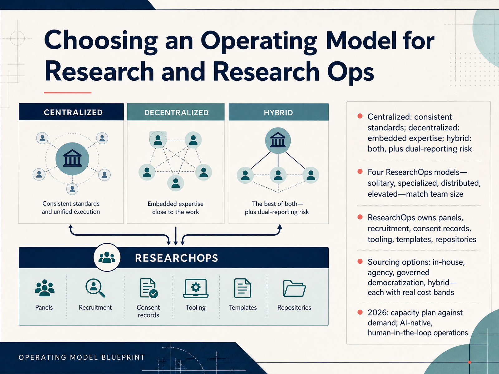 Choosing an Operating Model for Research and Research Ops