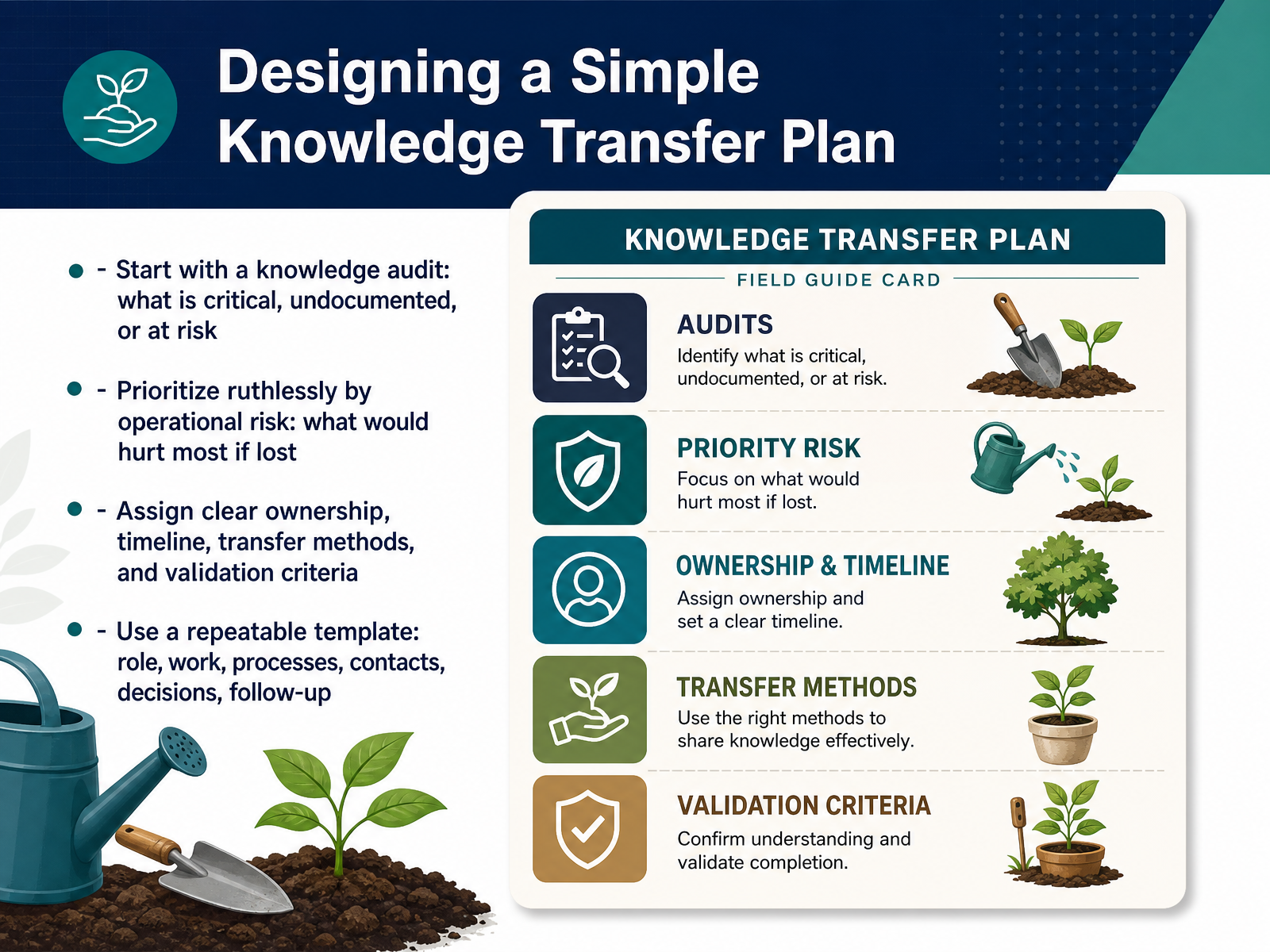 Designing a Simple Knowledge Transfer Plan