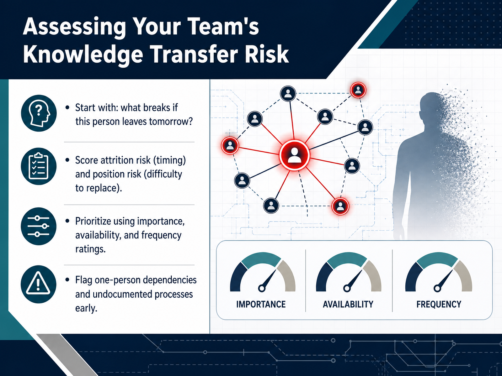 Assessing Your Team's Knowledge Transfer Risk