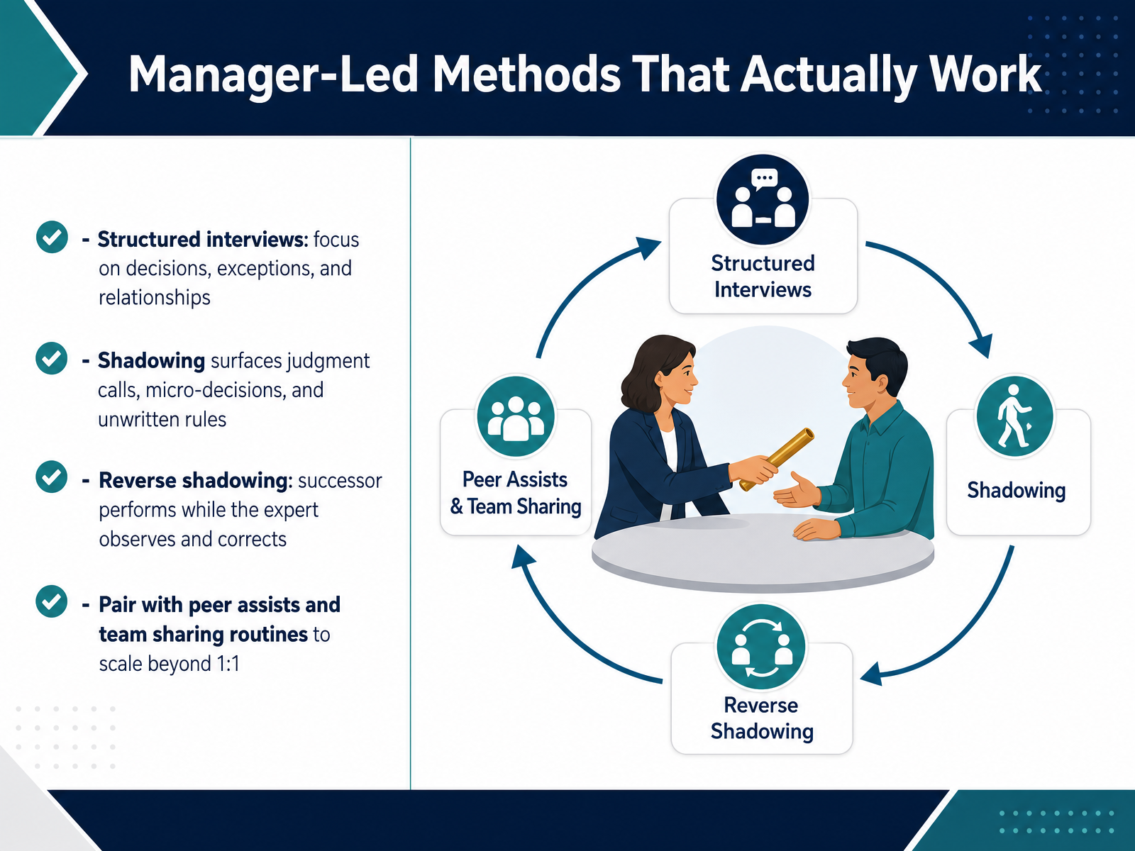 Manager-Led Methods That Actually Work