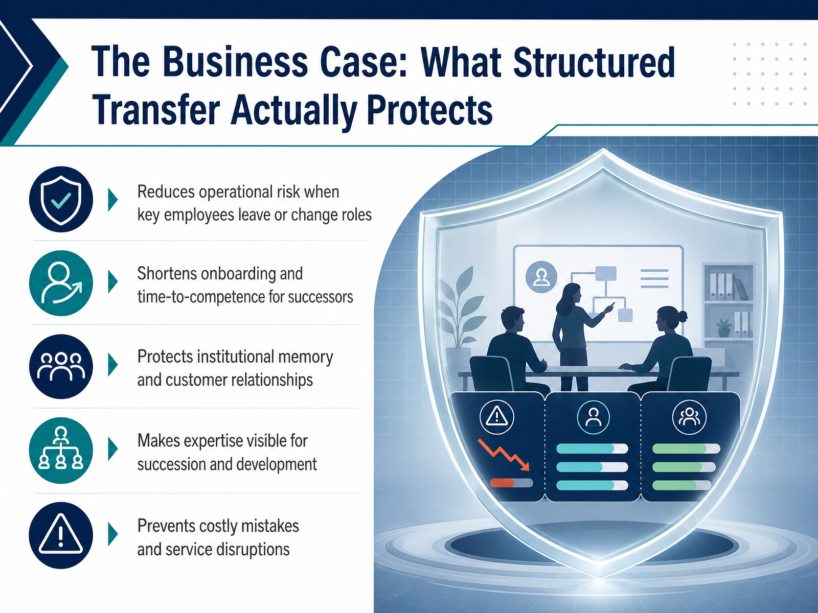 The Business Case: What Structured Transfer Actually Protects
