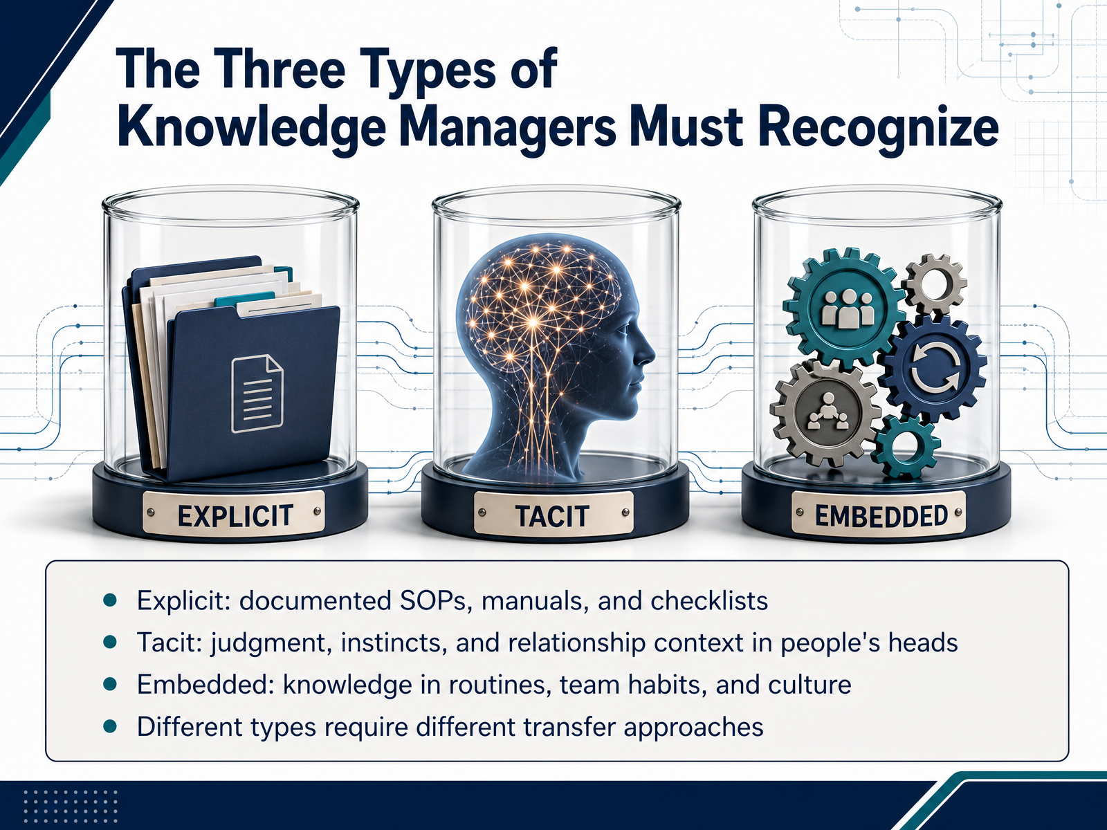 The Three Types of Knowledge Managers Must Recognize