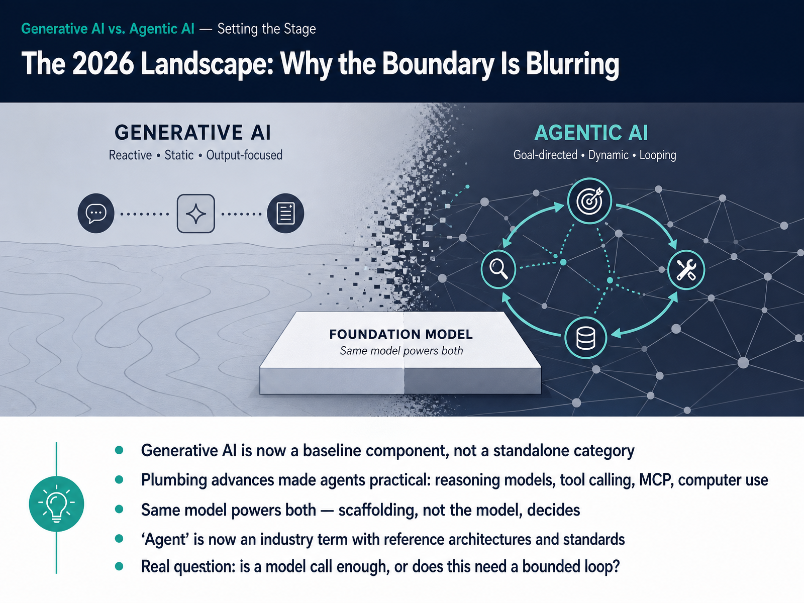 The 2026 Landscape: Why the Boundary Is Blurring