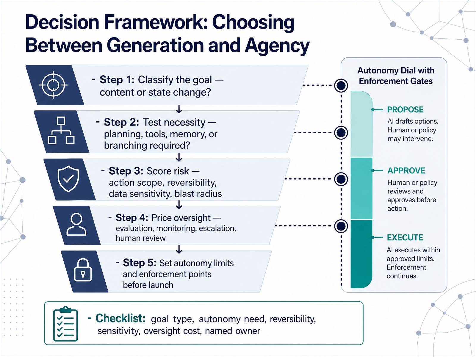 Decision Framework: Choosing Between Generation and Agency