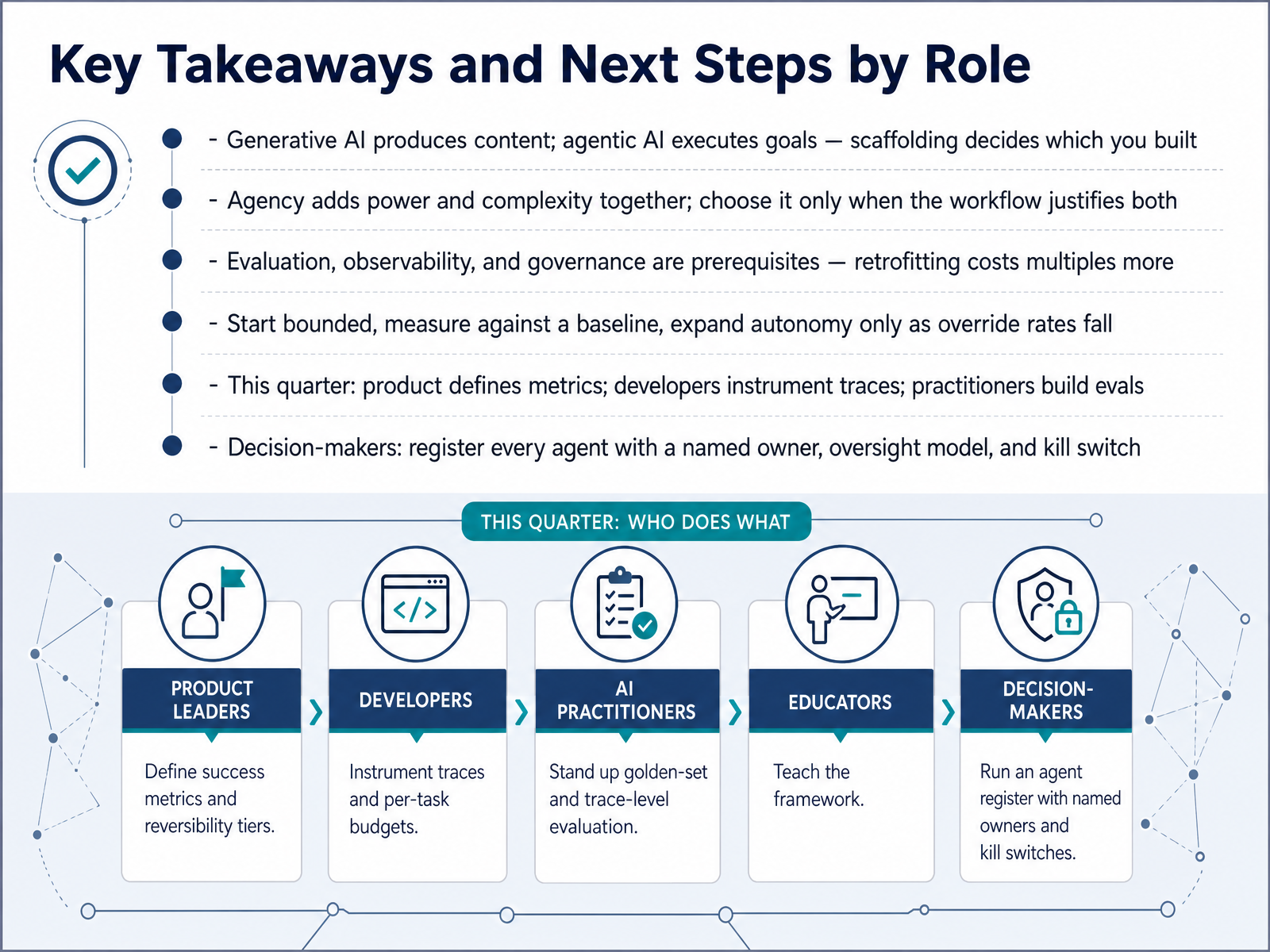 Key Takeaways and Next Steps by Role