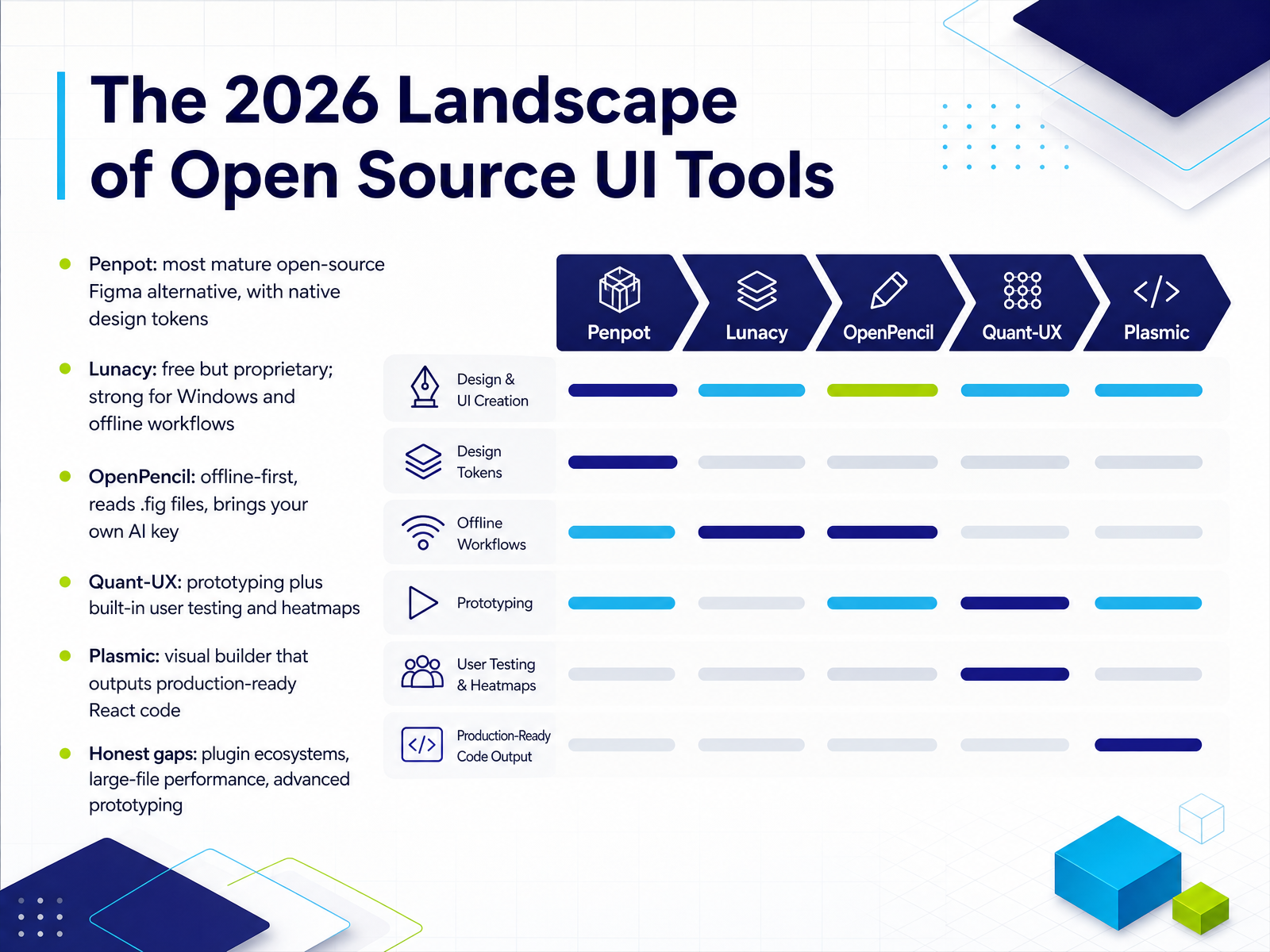 The 2026 Landscape of Open Source UI Tools