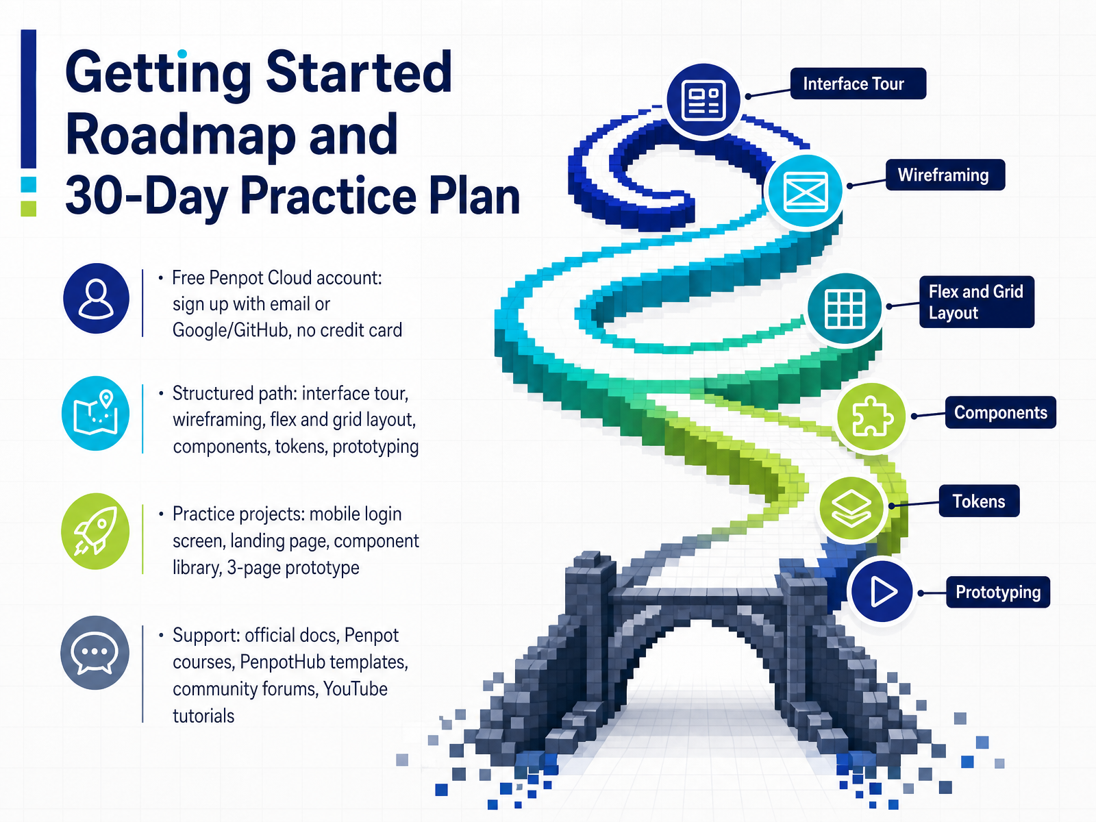 Getting Started Roadmap and 30-Day Practice Plan