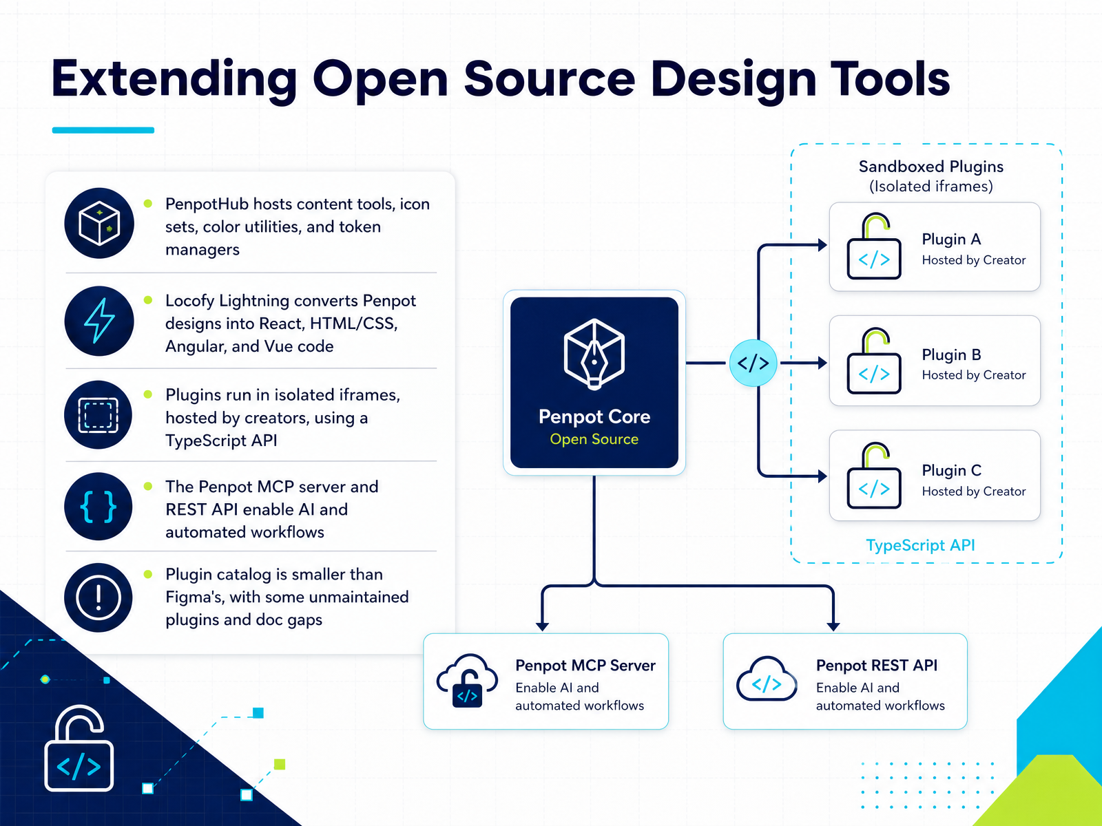 Extending Open Source Design Tools