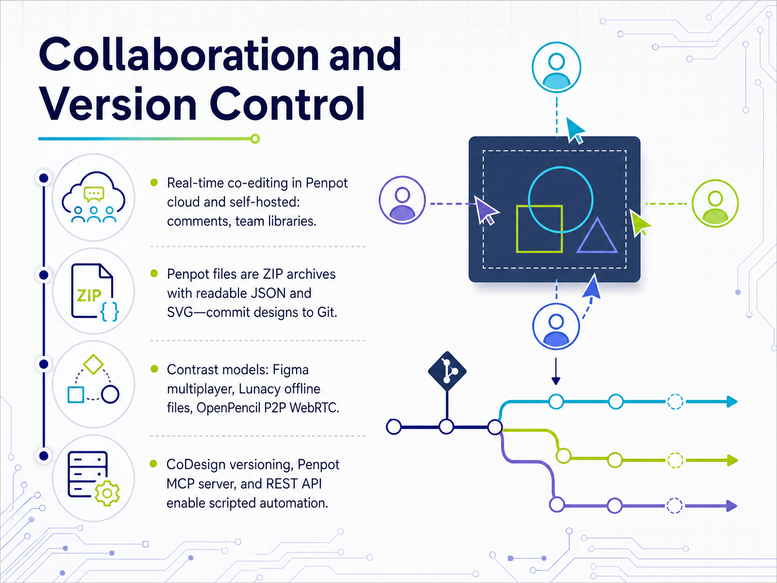 Collaboration and Version Control