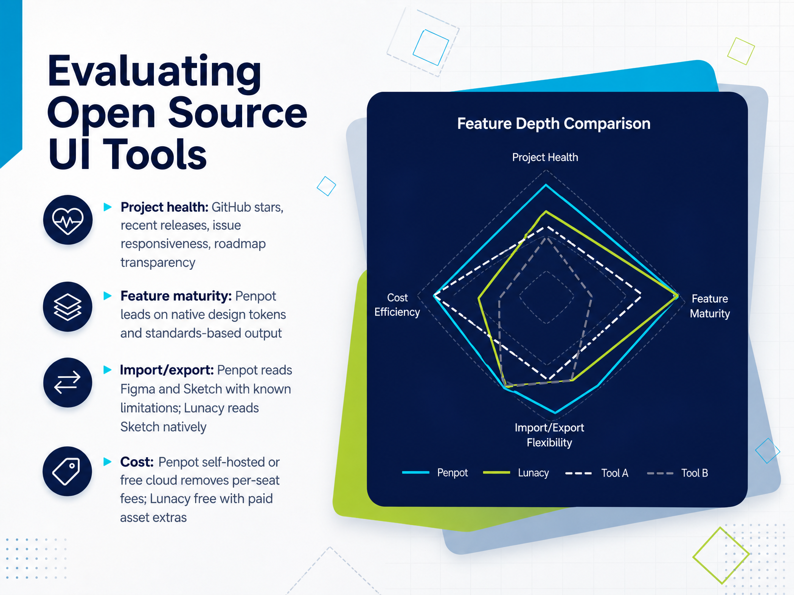 Evaluating Open Source UI Tools
