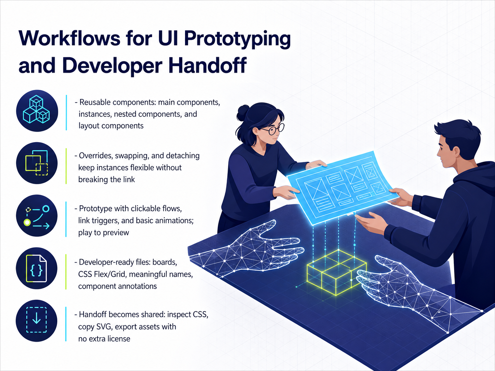 Workflows for UI Prototyping and Developer Handoff
