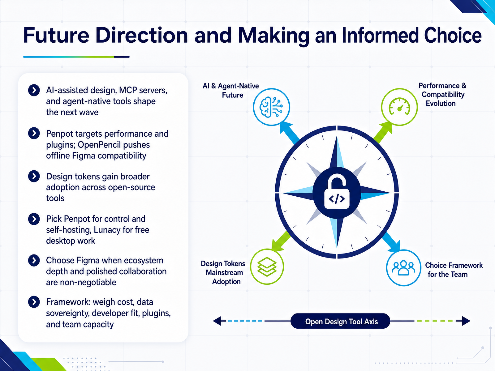 Future Direction and Making an Informed Choice